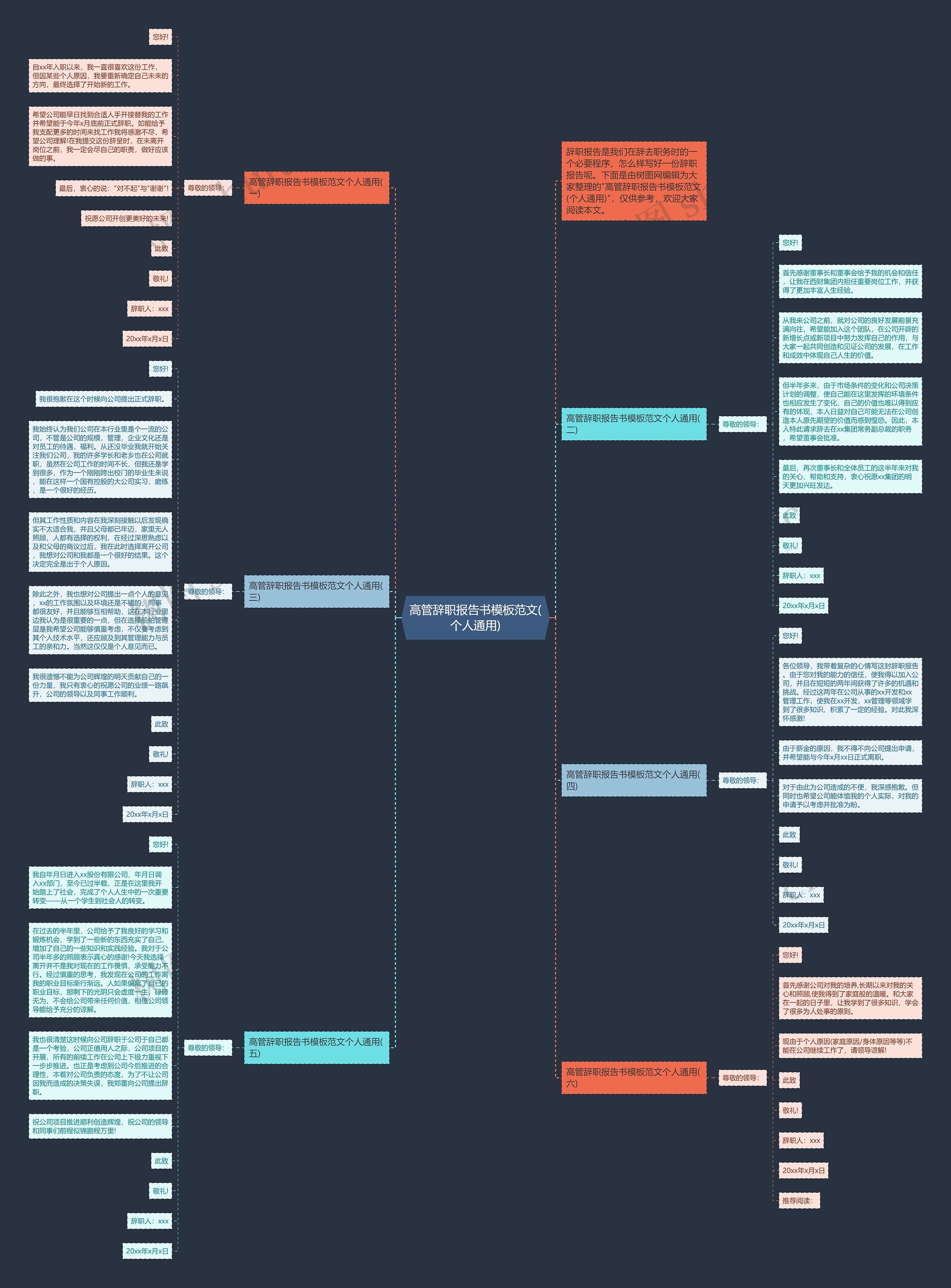 高管辞职报告书范文(个人通用)思维导图