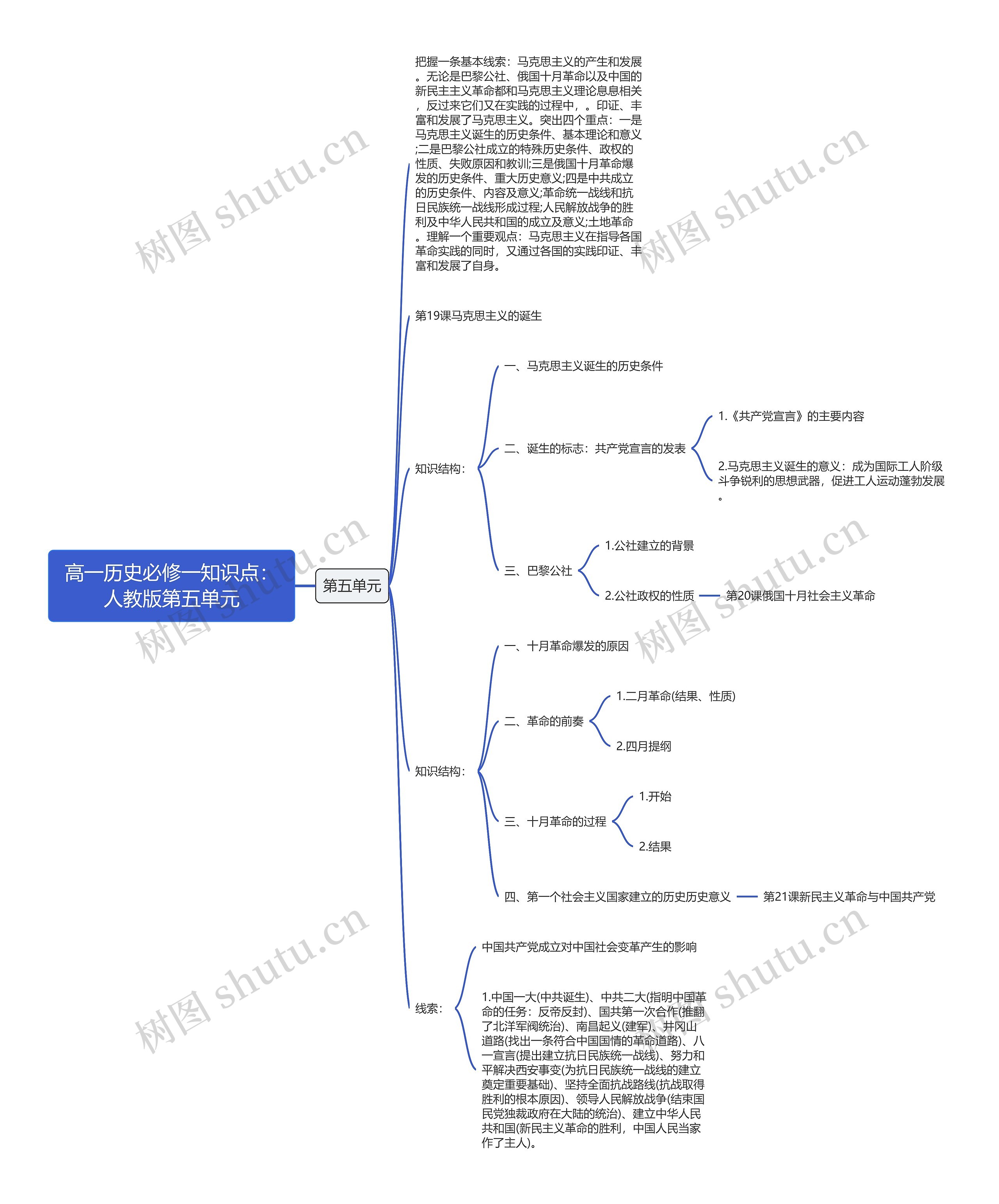 高一历史必修一知识点：人教版第五单元