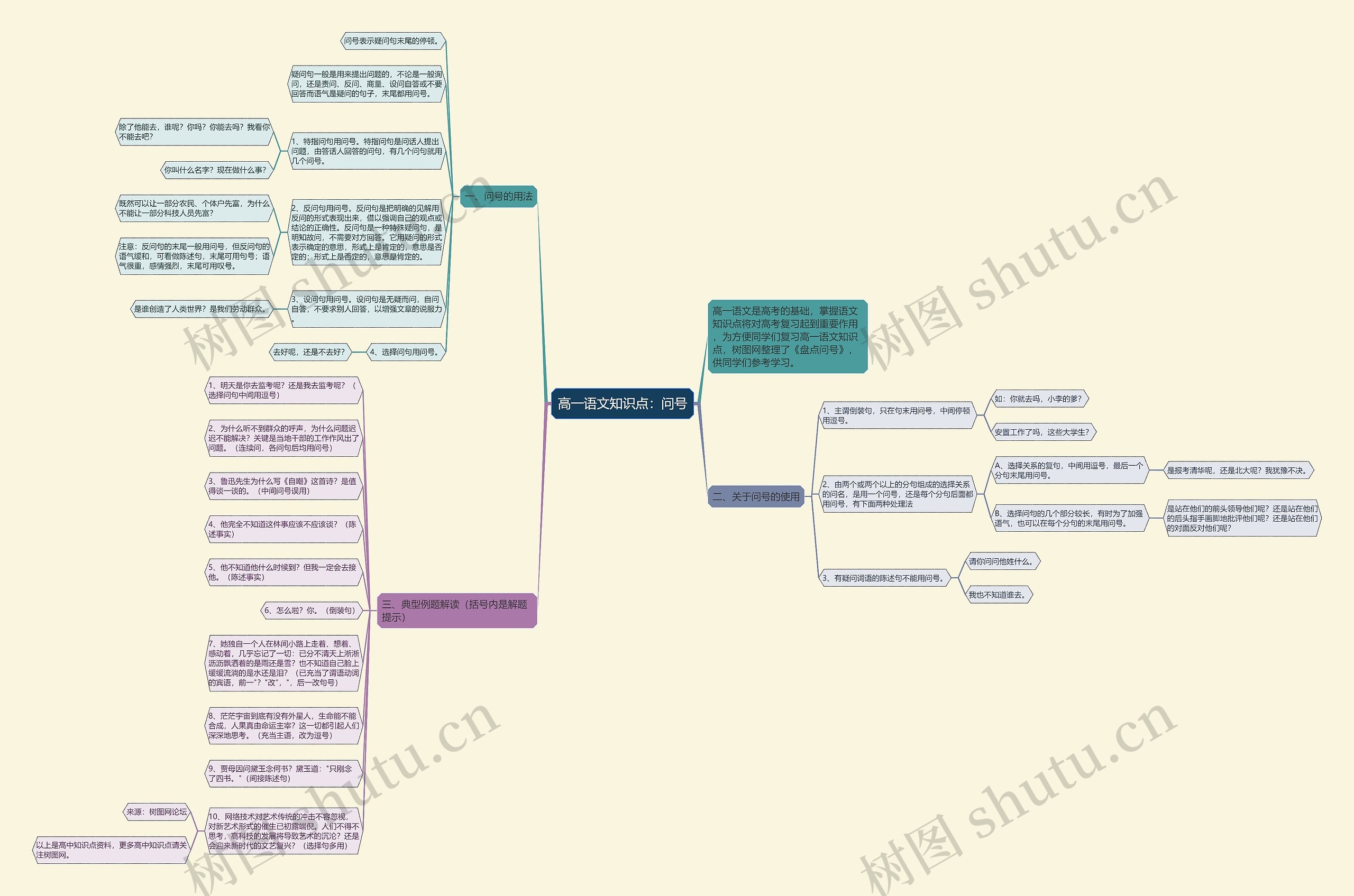 高一语文知识点：问号思维导图