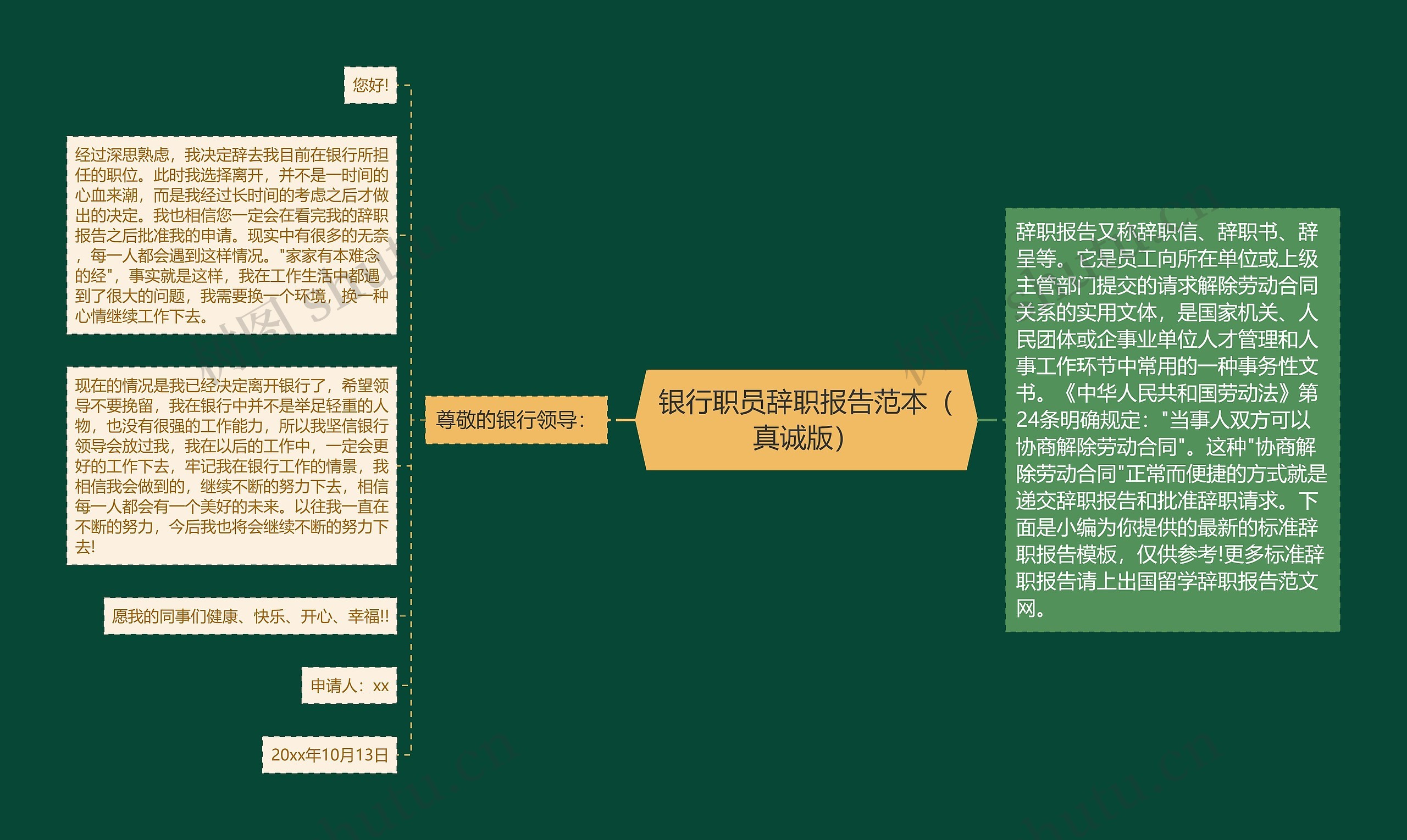 银行职员辞职报告范本（真诚版）思维导图