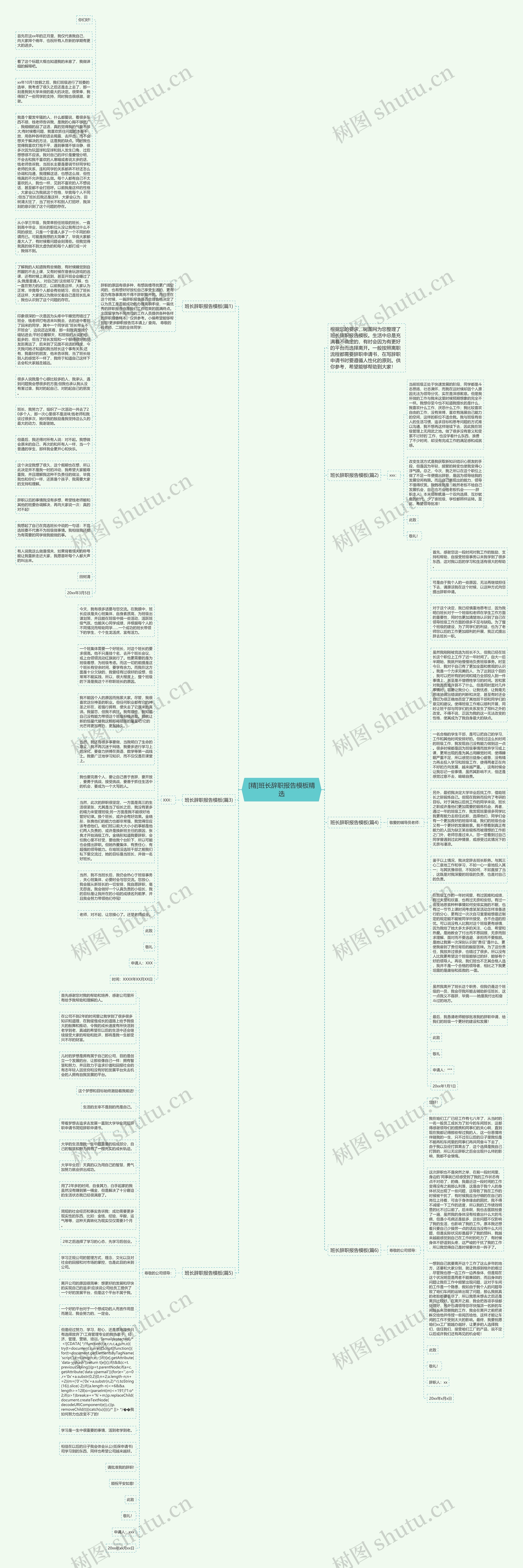 [精]班长辞职报告精选思维导图