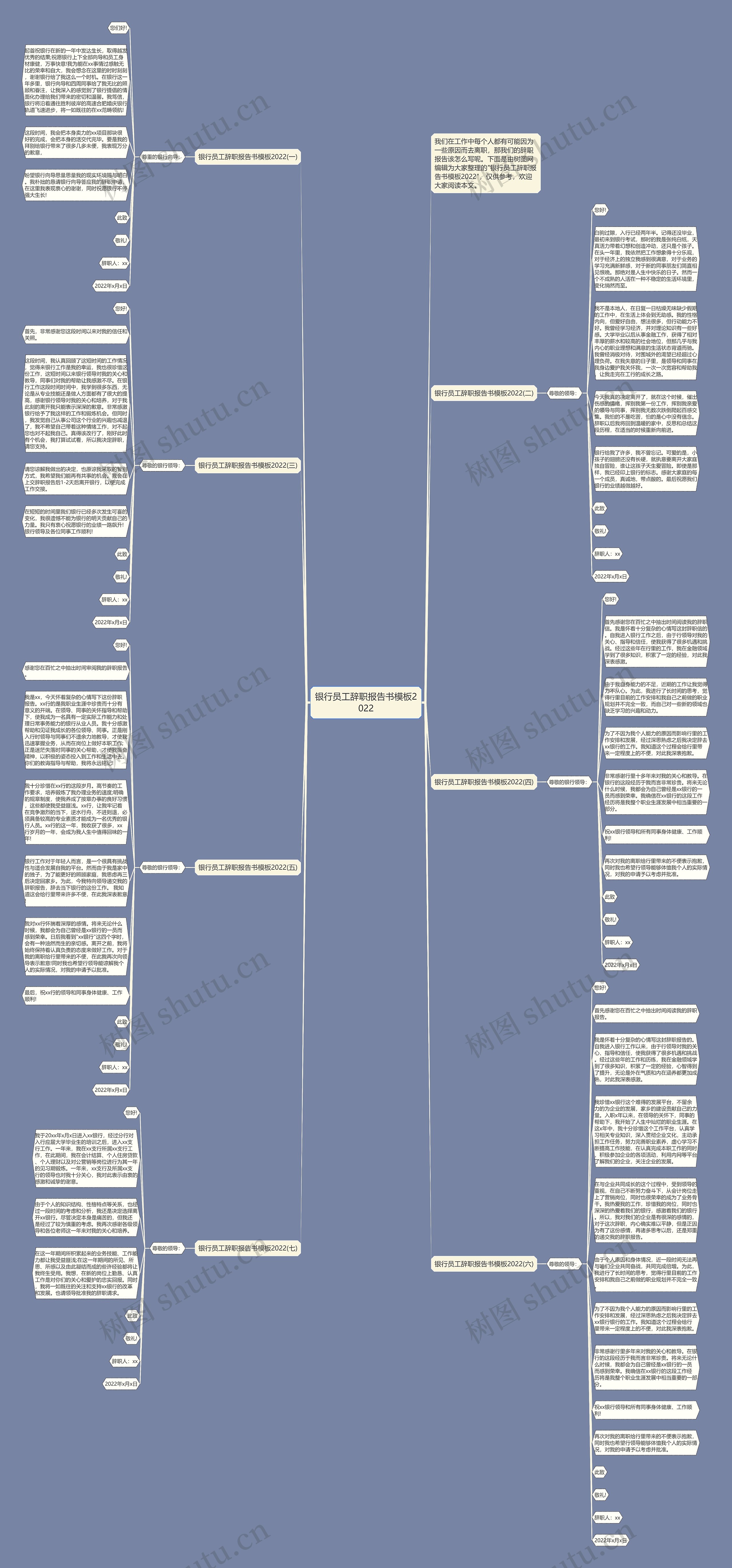 银行员工辞职报告书2022思维导图