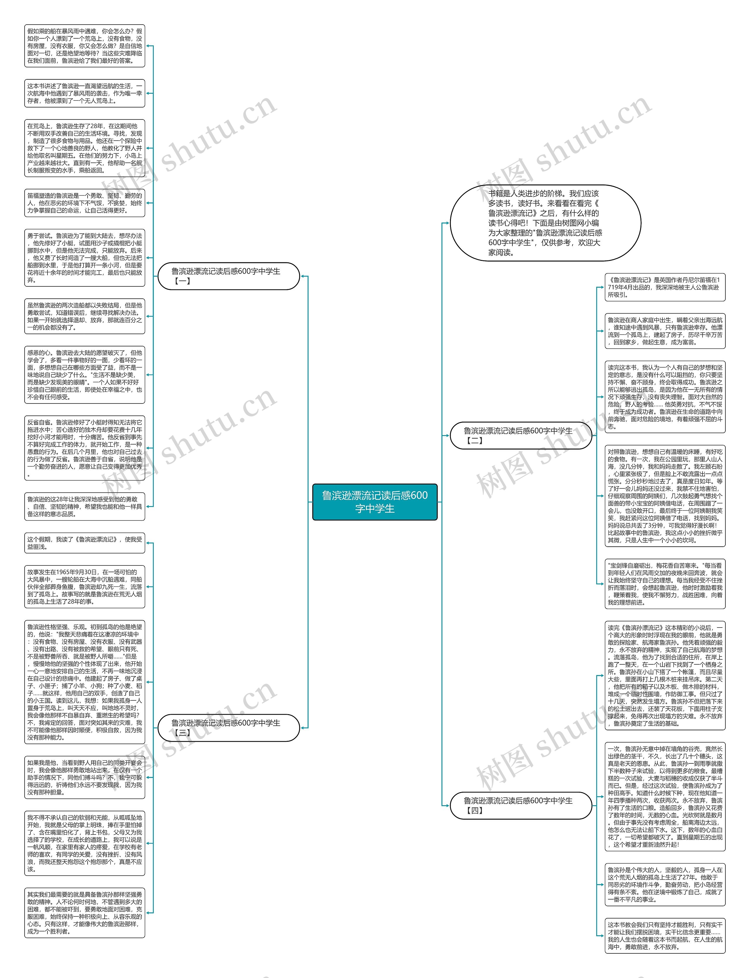 鲁滨逊漂流记读后感600字中学生思维导图