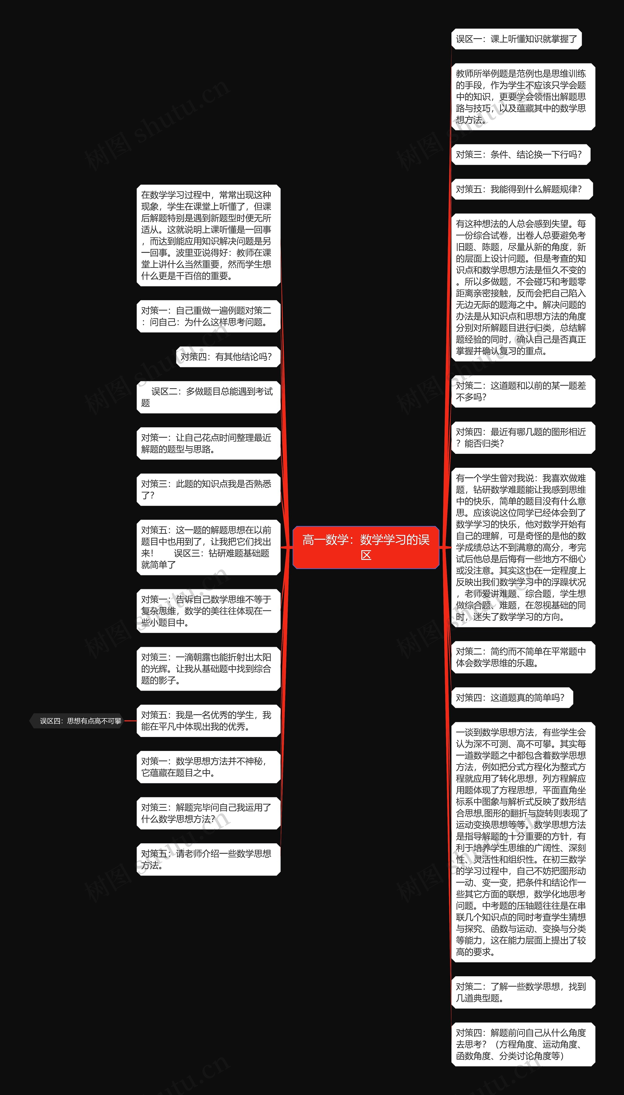 高一数学：数学学习的误区