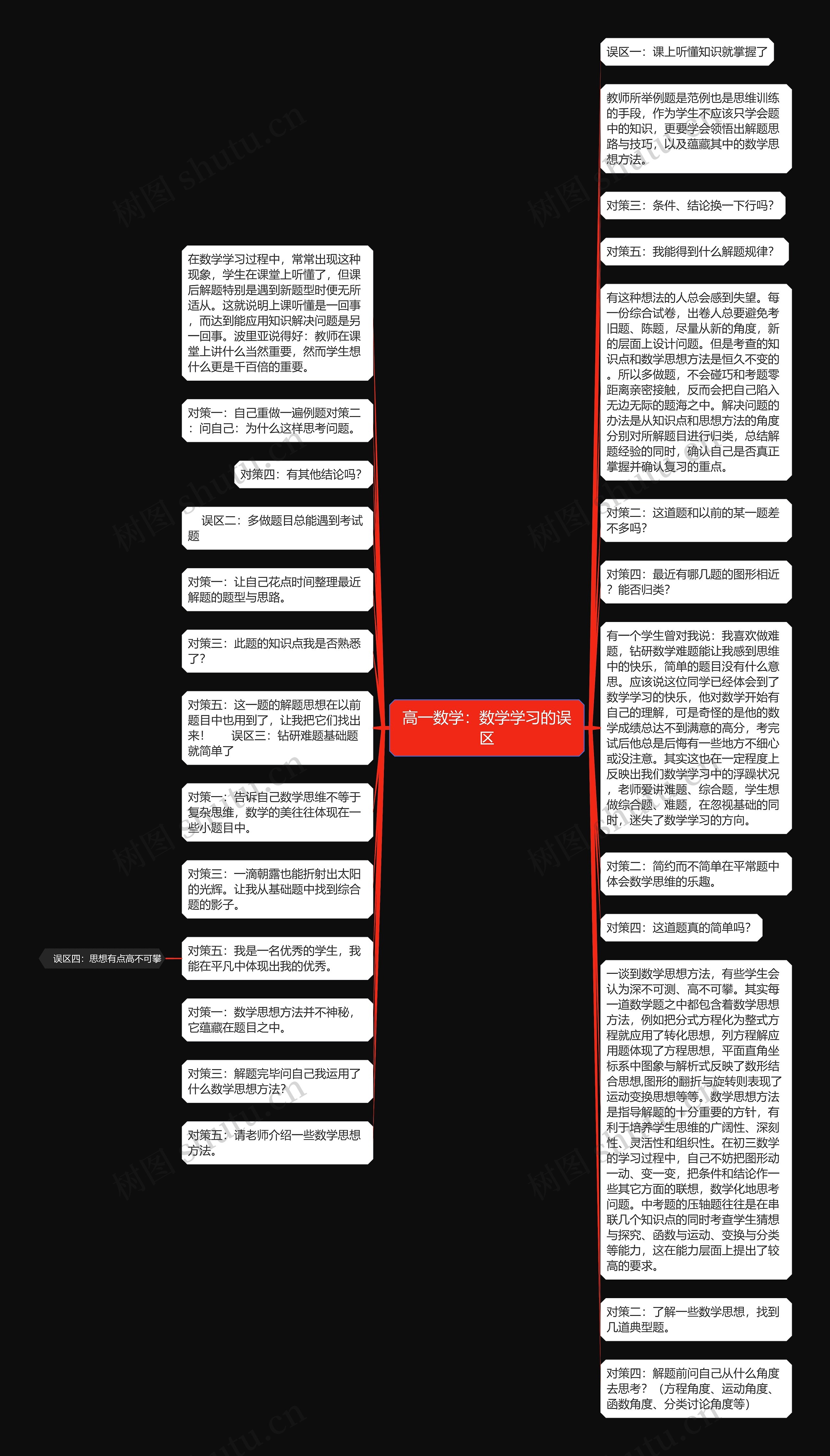 高一数学:数学学习的误区 高一数学:数学学习的误区
