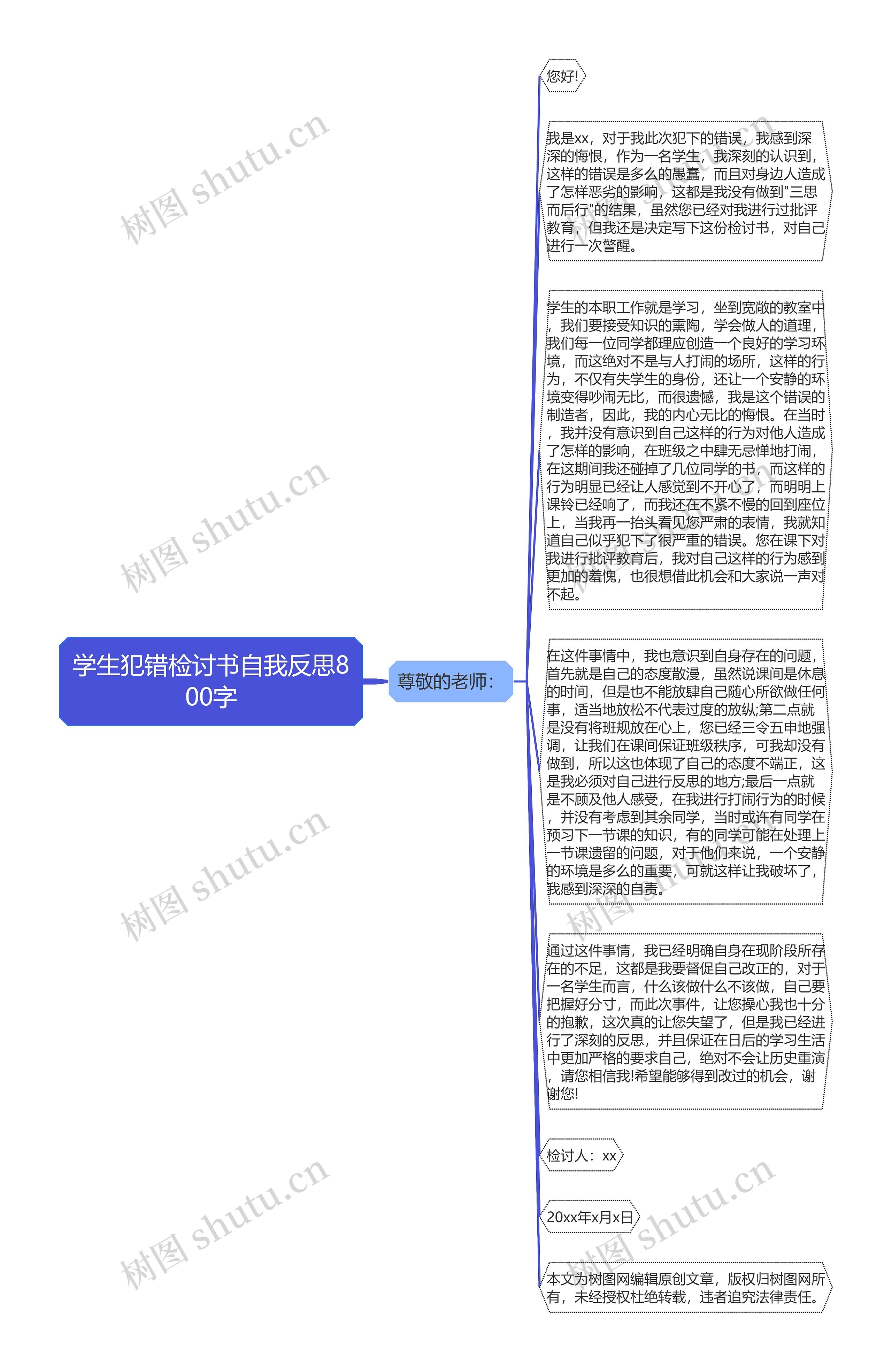 学生犯错检讨书自我反思800字思维导图