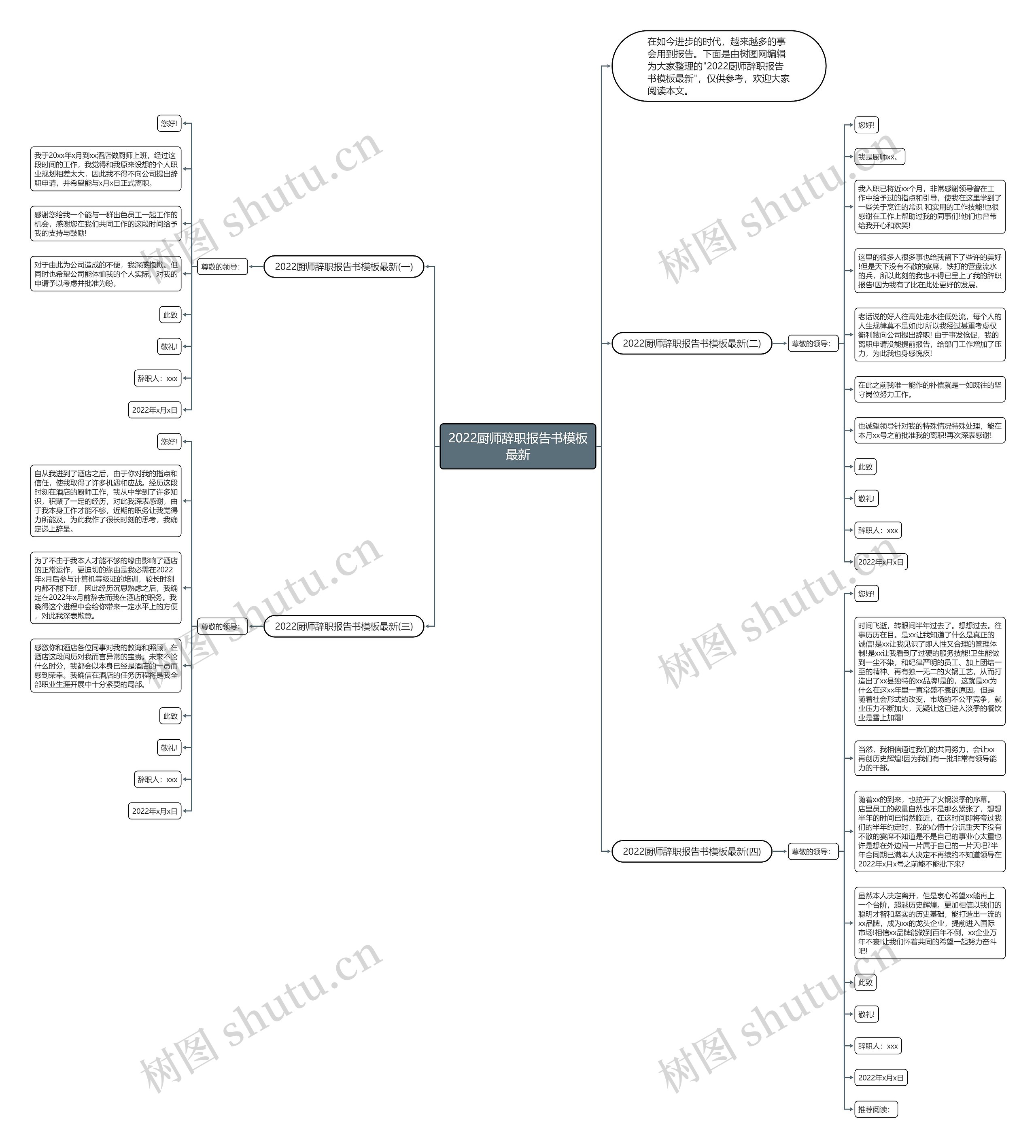2022厨师辞职报告书最新思维导图