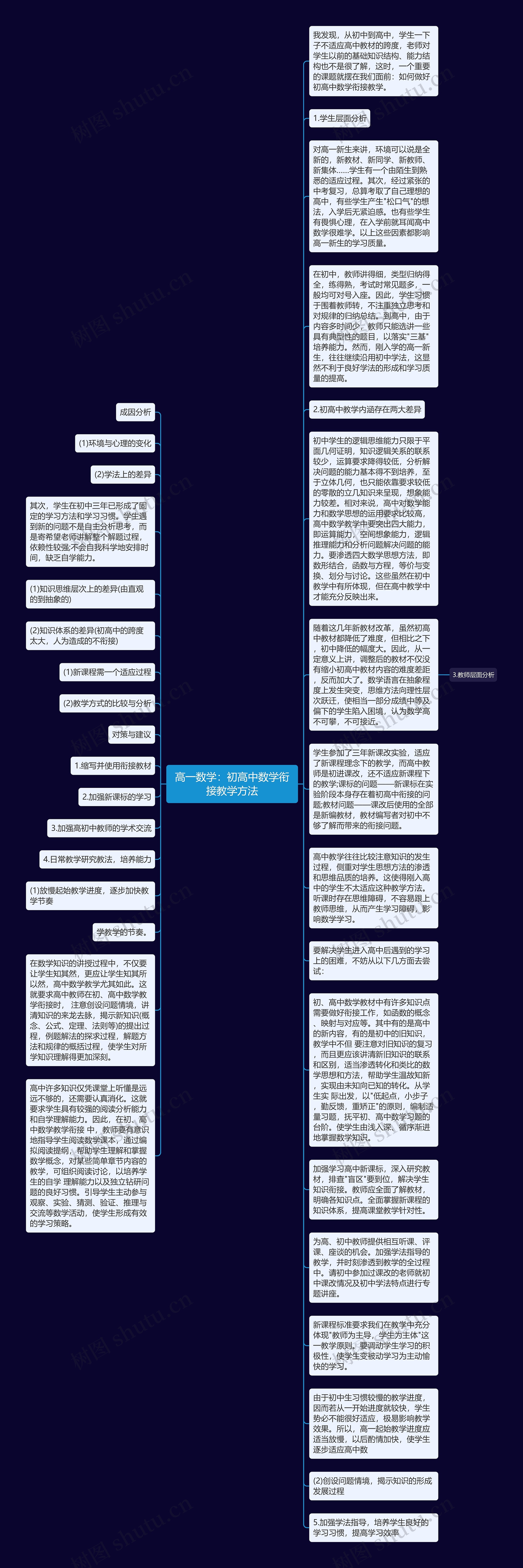 高一数学：初高中数学衔接教学方法