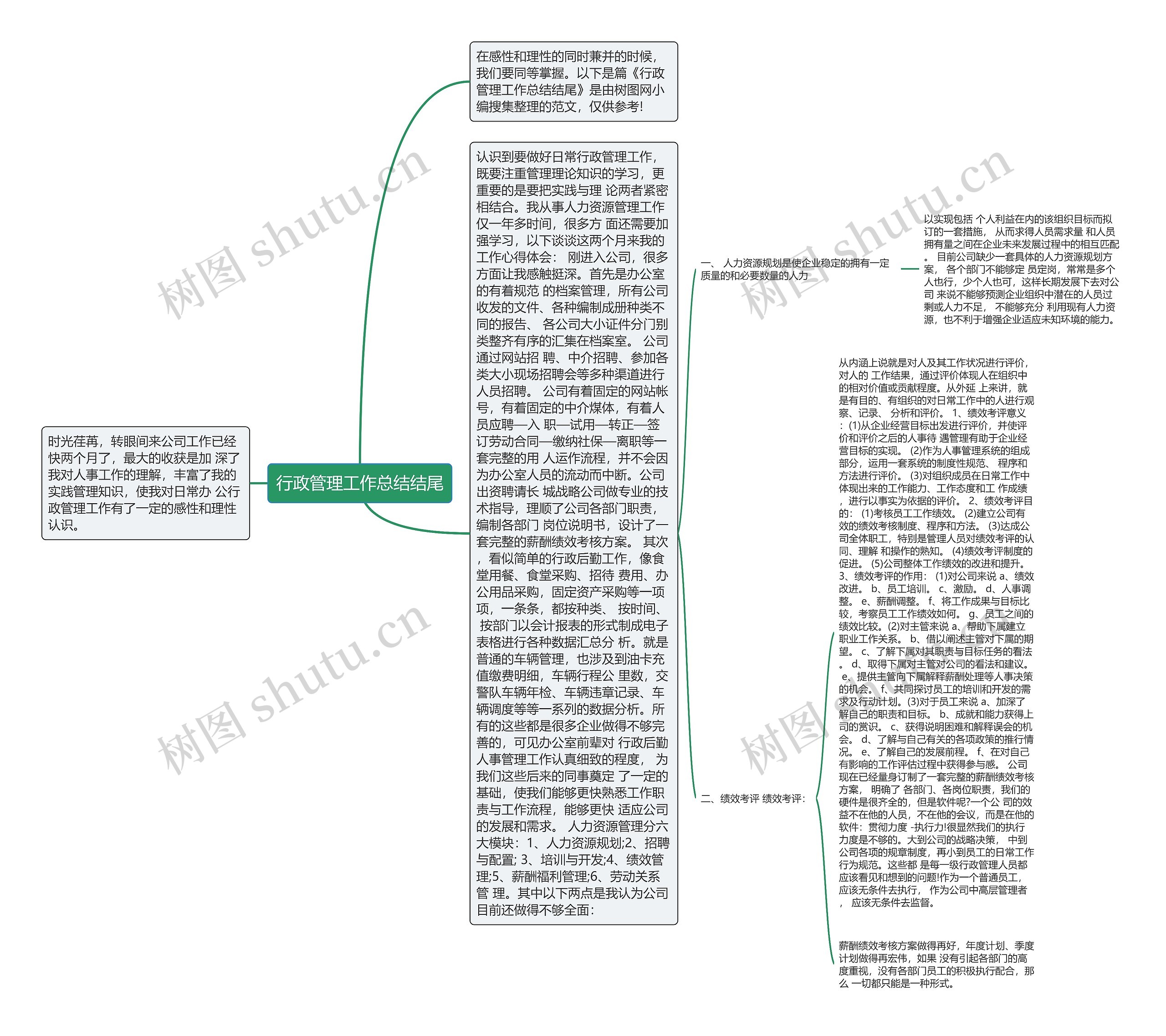 行政管理工作总结结尾思维导图