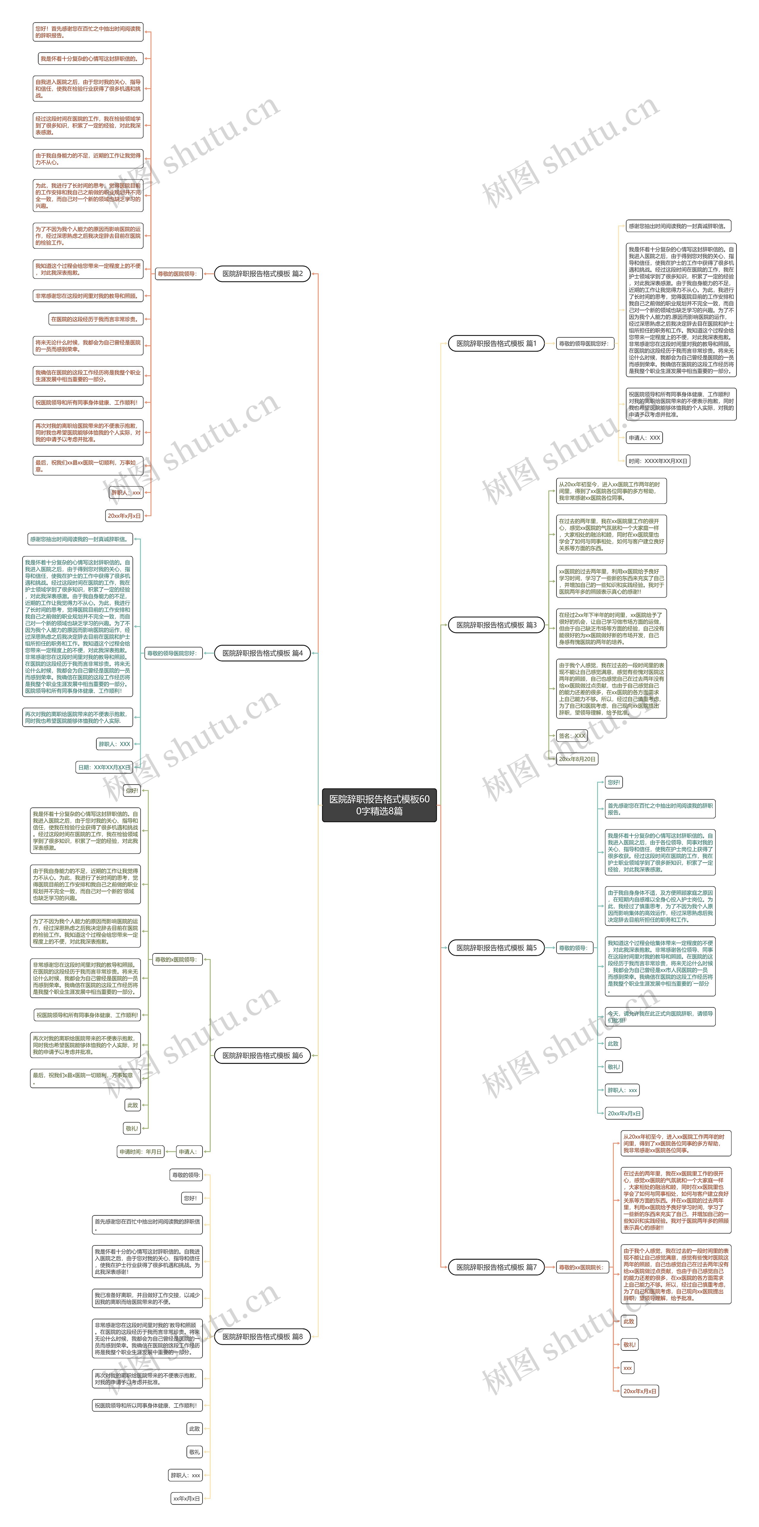 医院辞职报告格式600字精选8篇思维导图