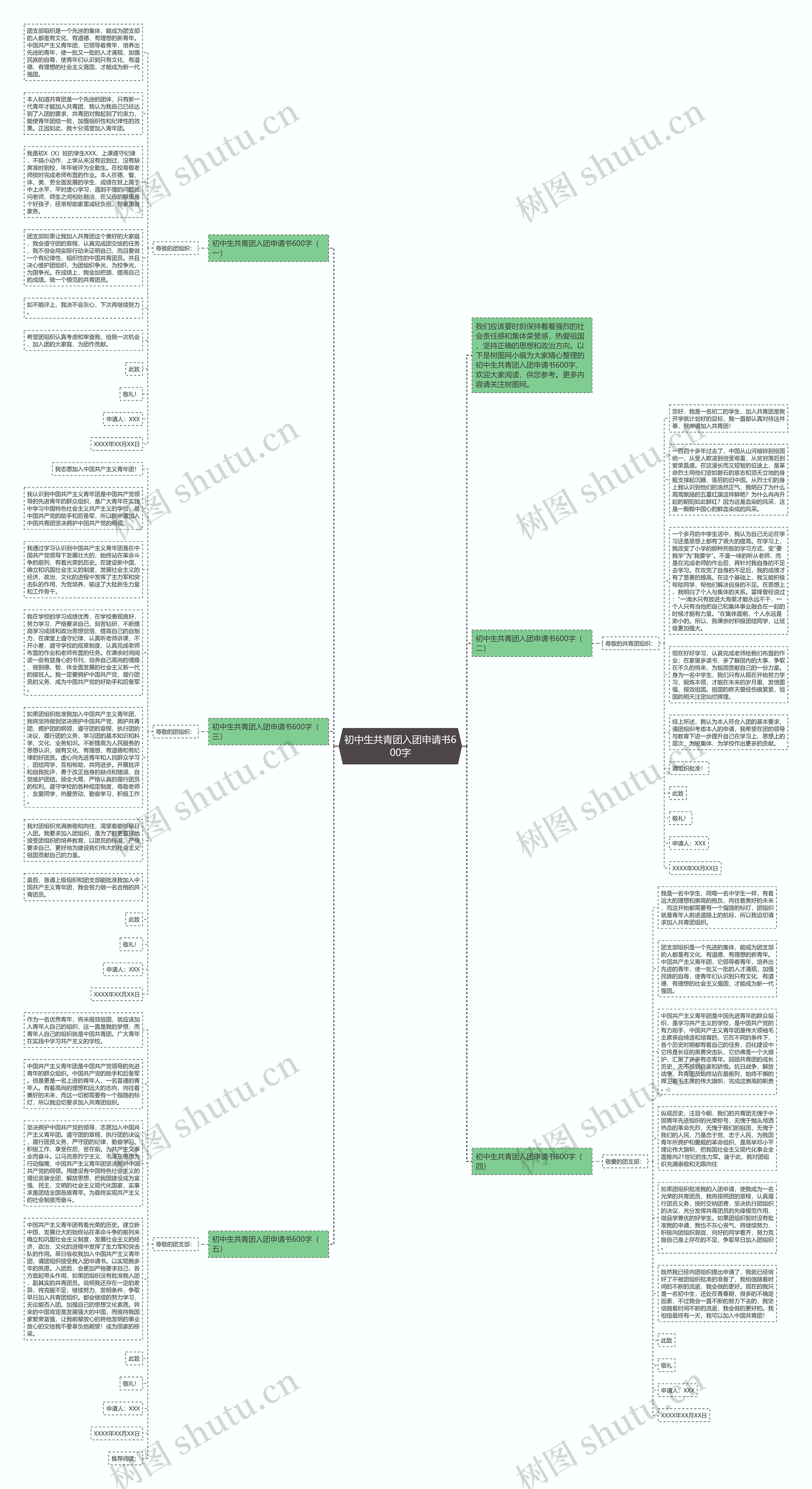 初中生共青团入团申请书600字思维导图