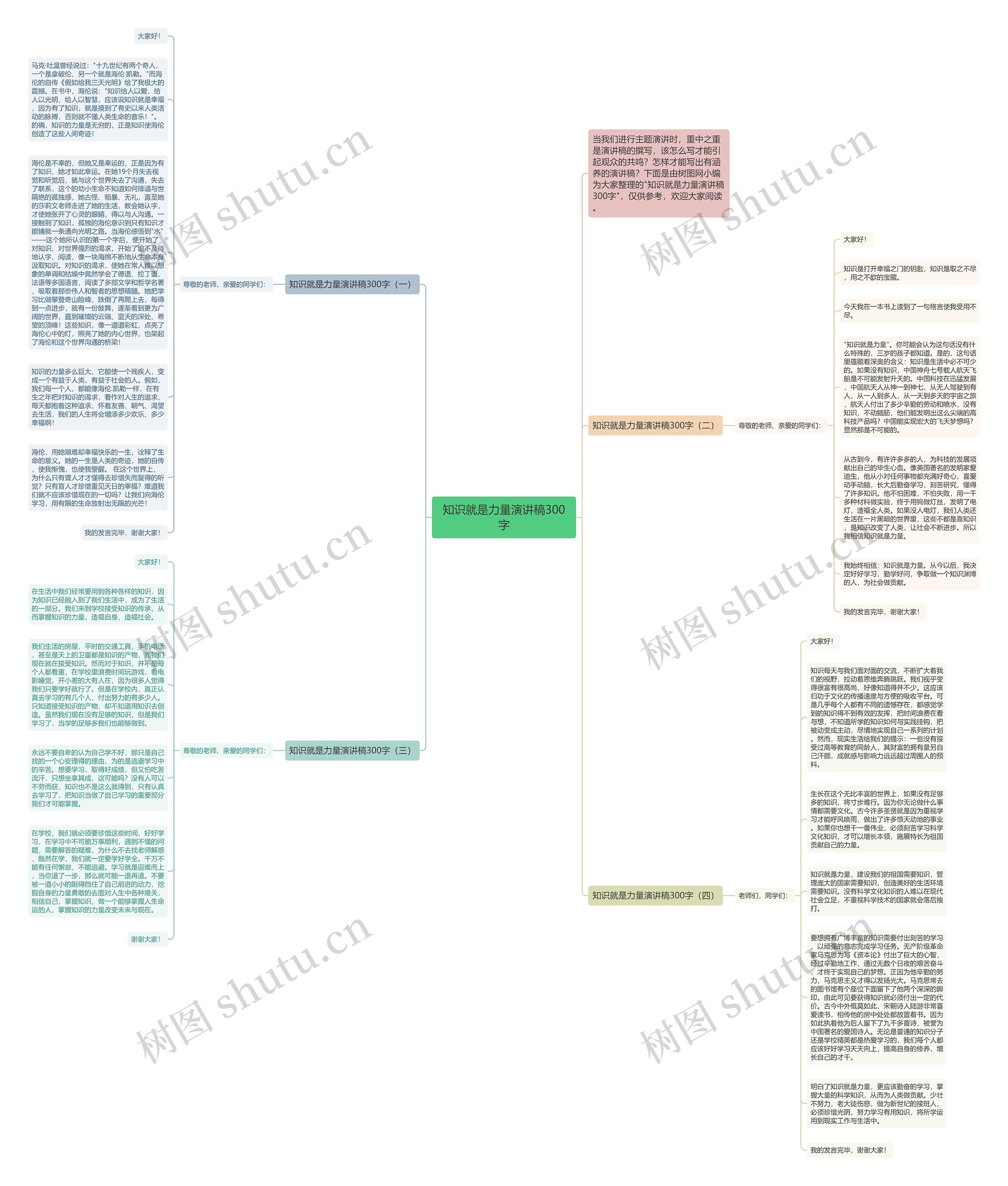 知识就是力量演讲稿300字思维导图高清图 知识就是力量演讲稿300字思维导图