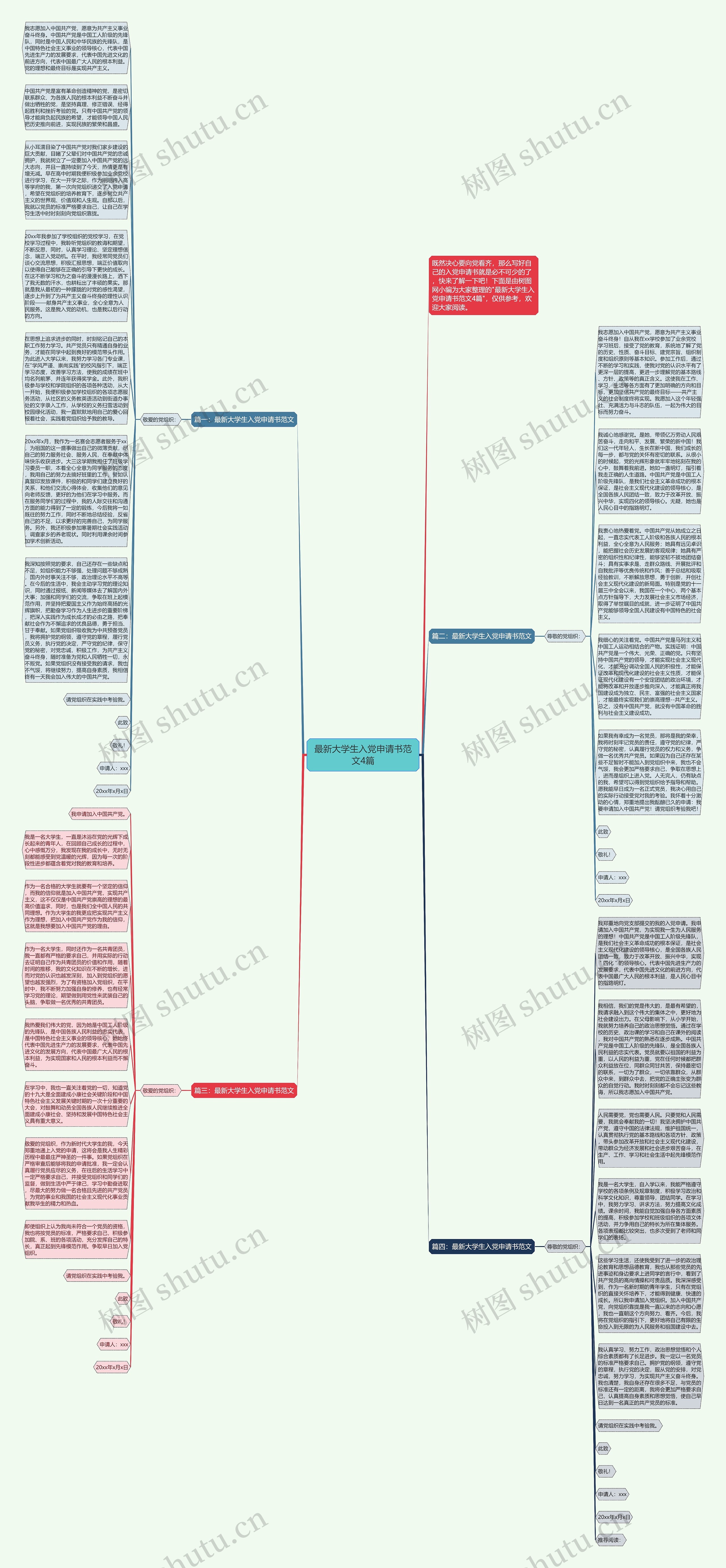 最新大学生入党申请书范文4篇思维导图