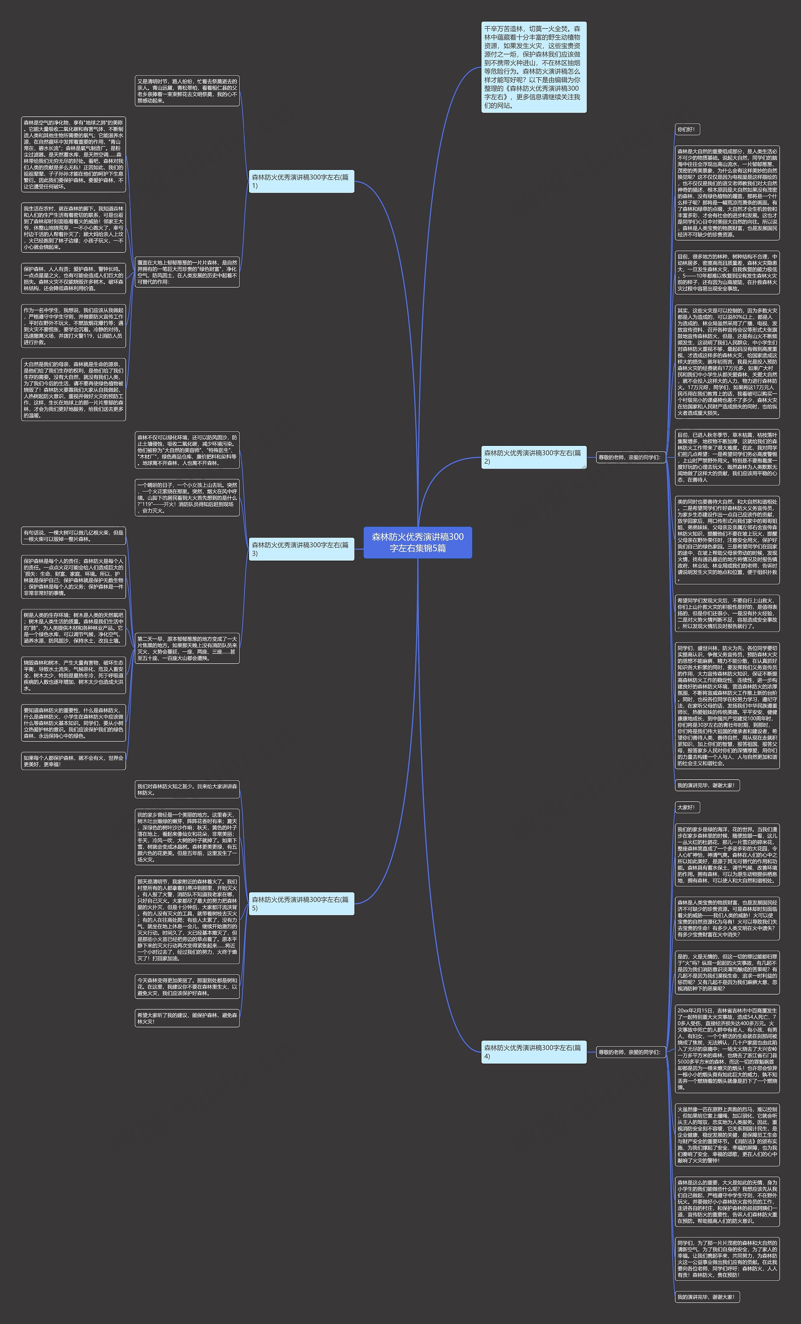 森林防火优秀演讲稿300字左右集锦5篇思维导图