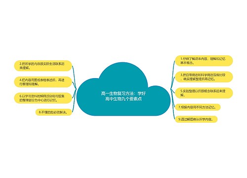 高一生物复习方法：学好高中生物九个要素点