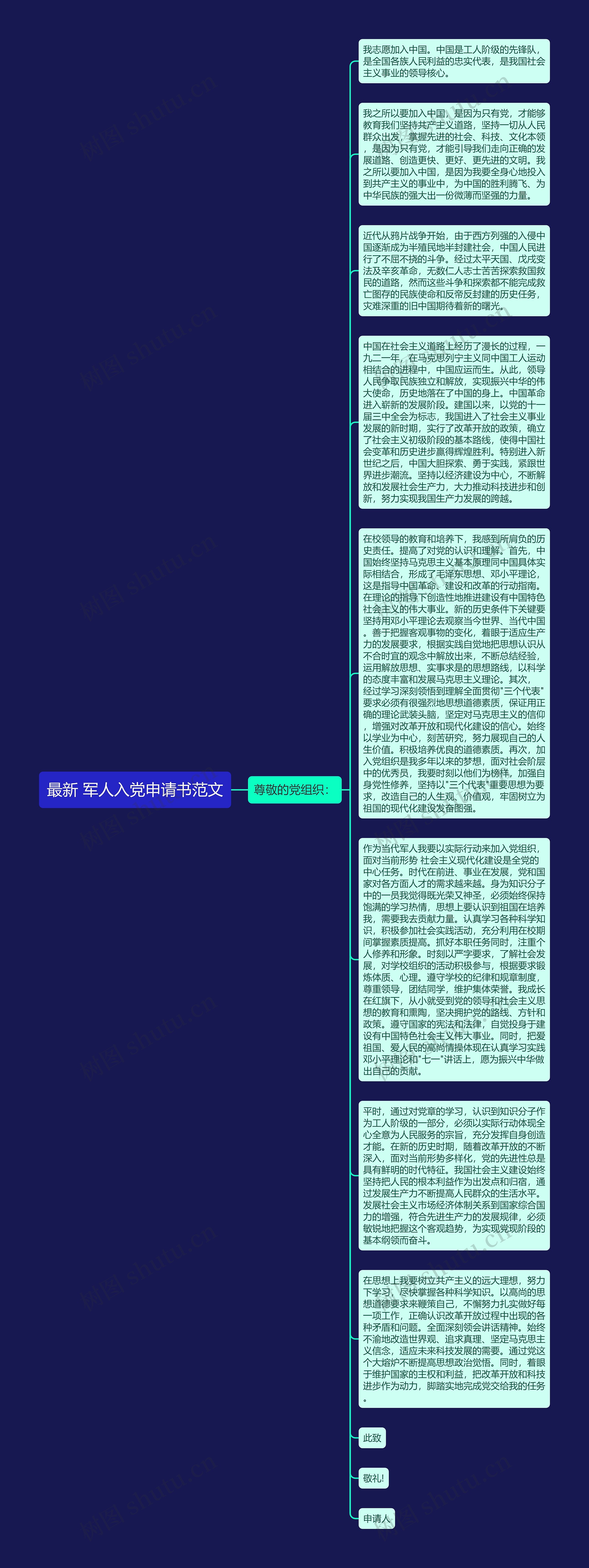 最新 军人入党申请书范文