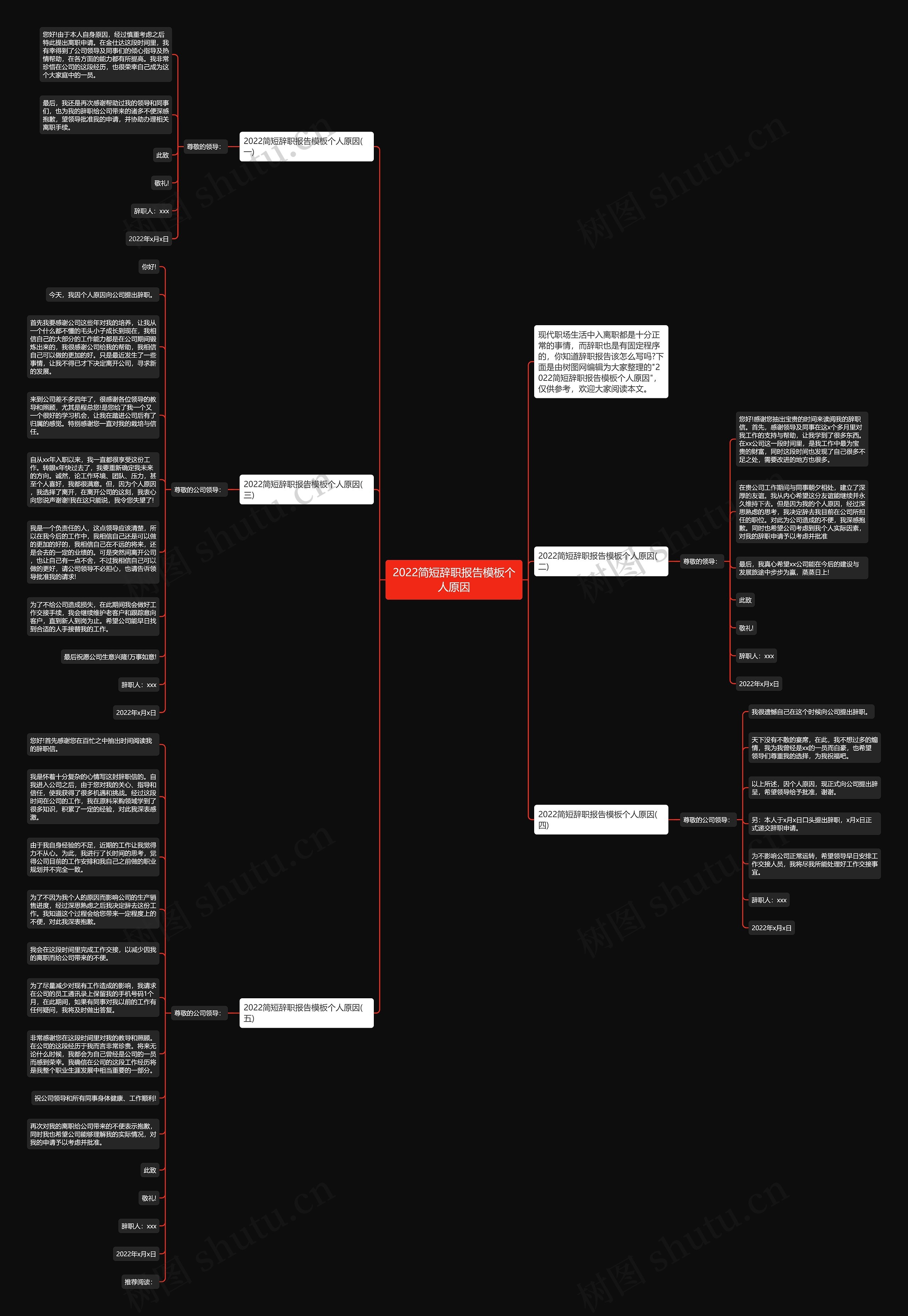 2022简短辞职报告个人原因思维导图