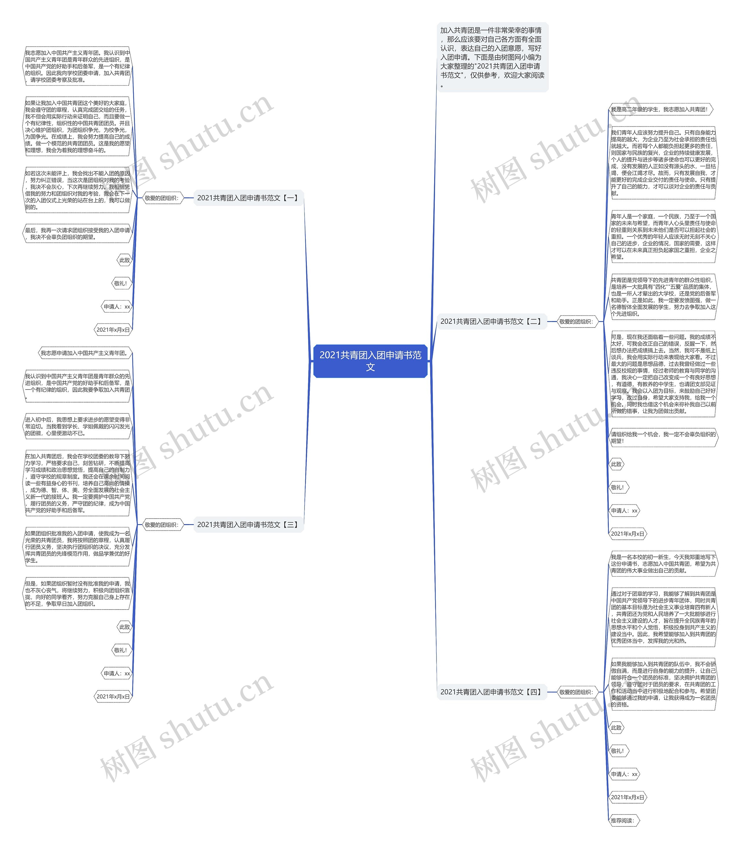 2021共青团入团申请书范文思维导图