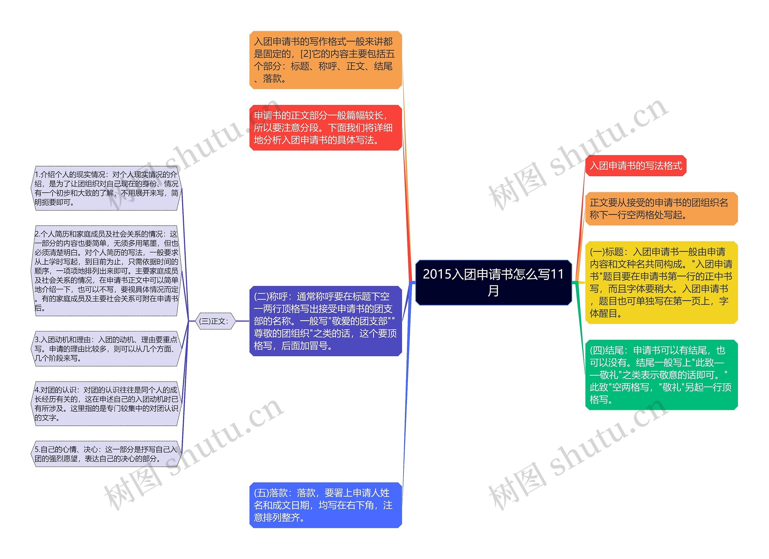 2015入团申请书怎么写11月