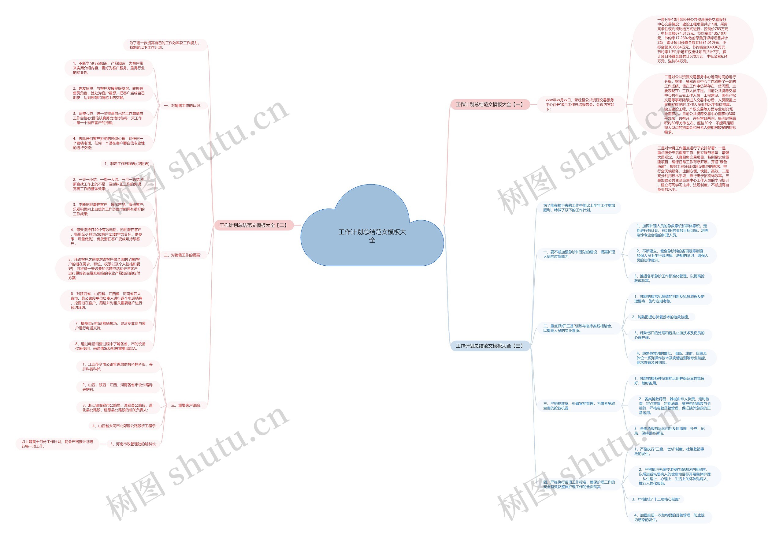 工作计划总结范文大全思维导图