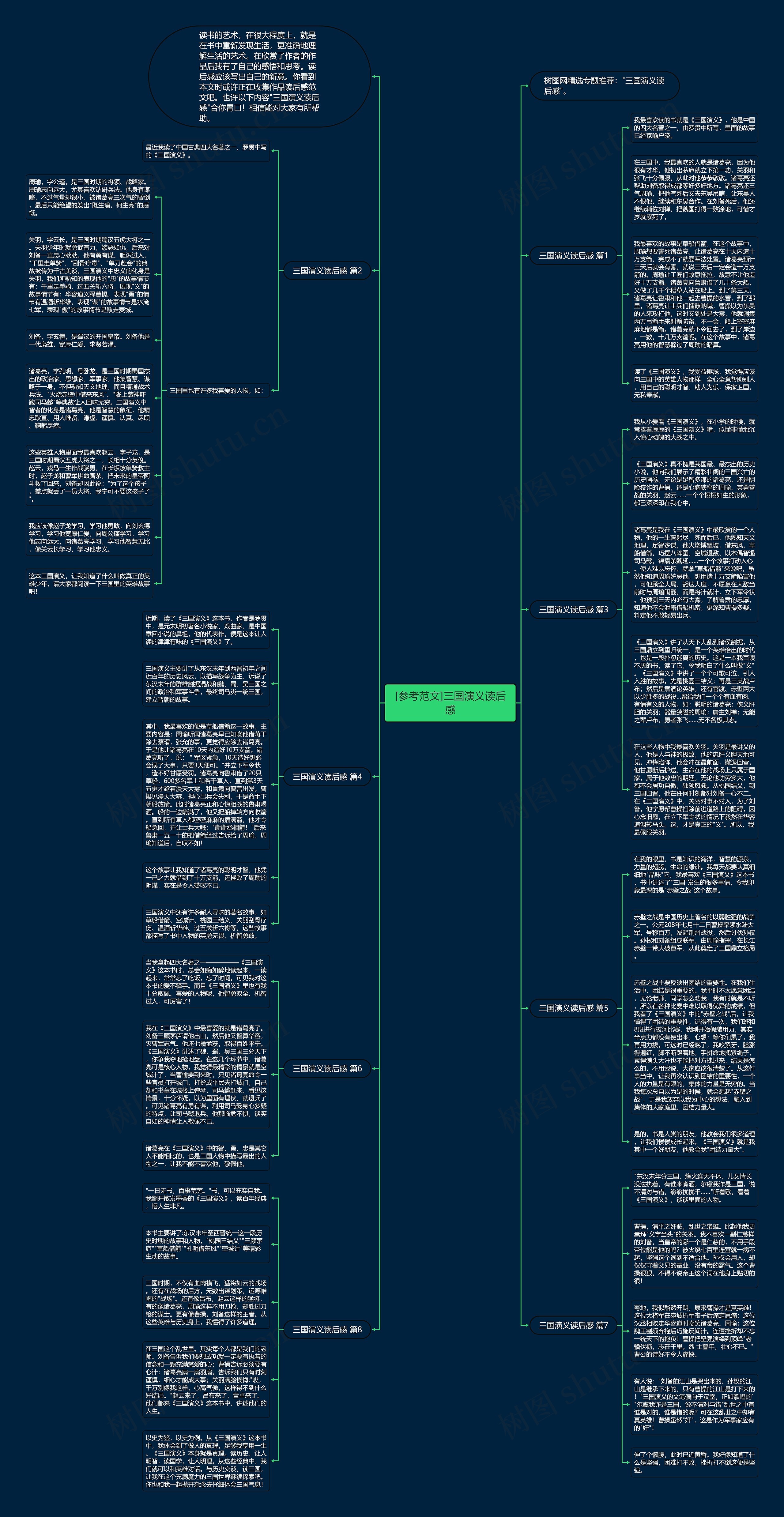 [参考范文]三国演义读后感思维导图