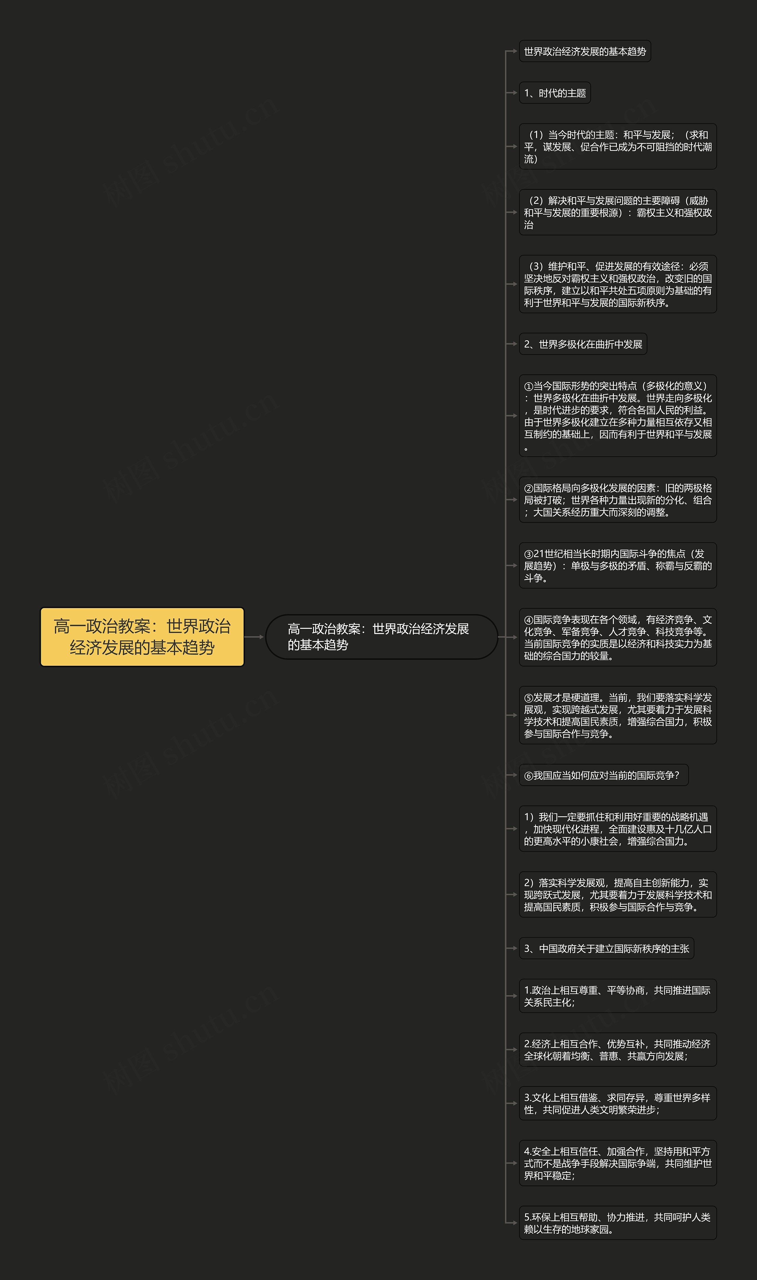 高一政治教案：世界政治经济发展的基本趋势思维导图