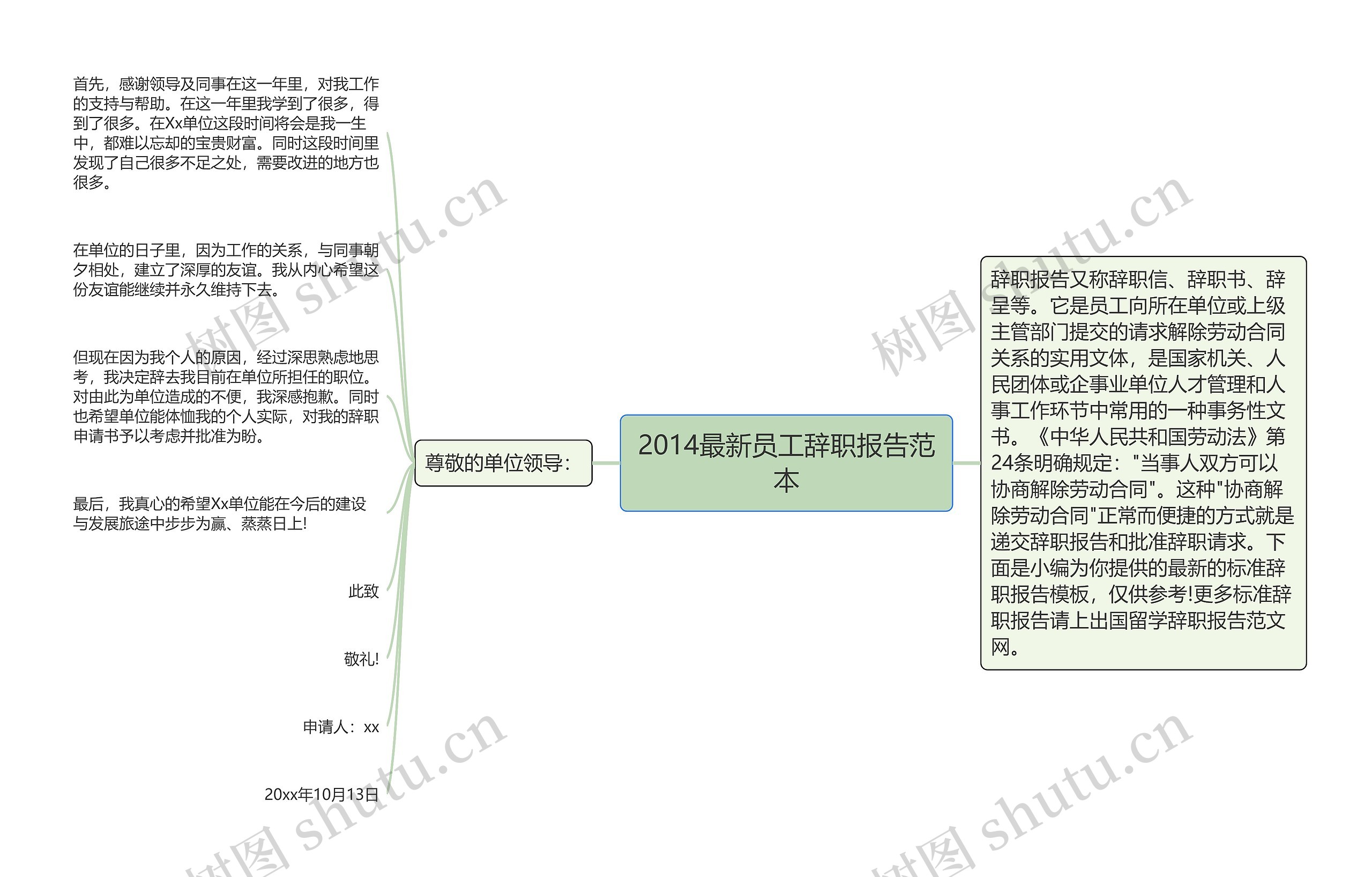 2014最新员工辞职报告范本思维导图