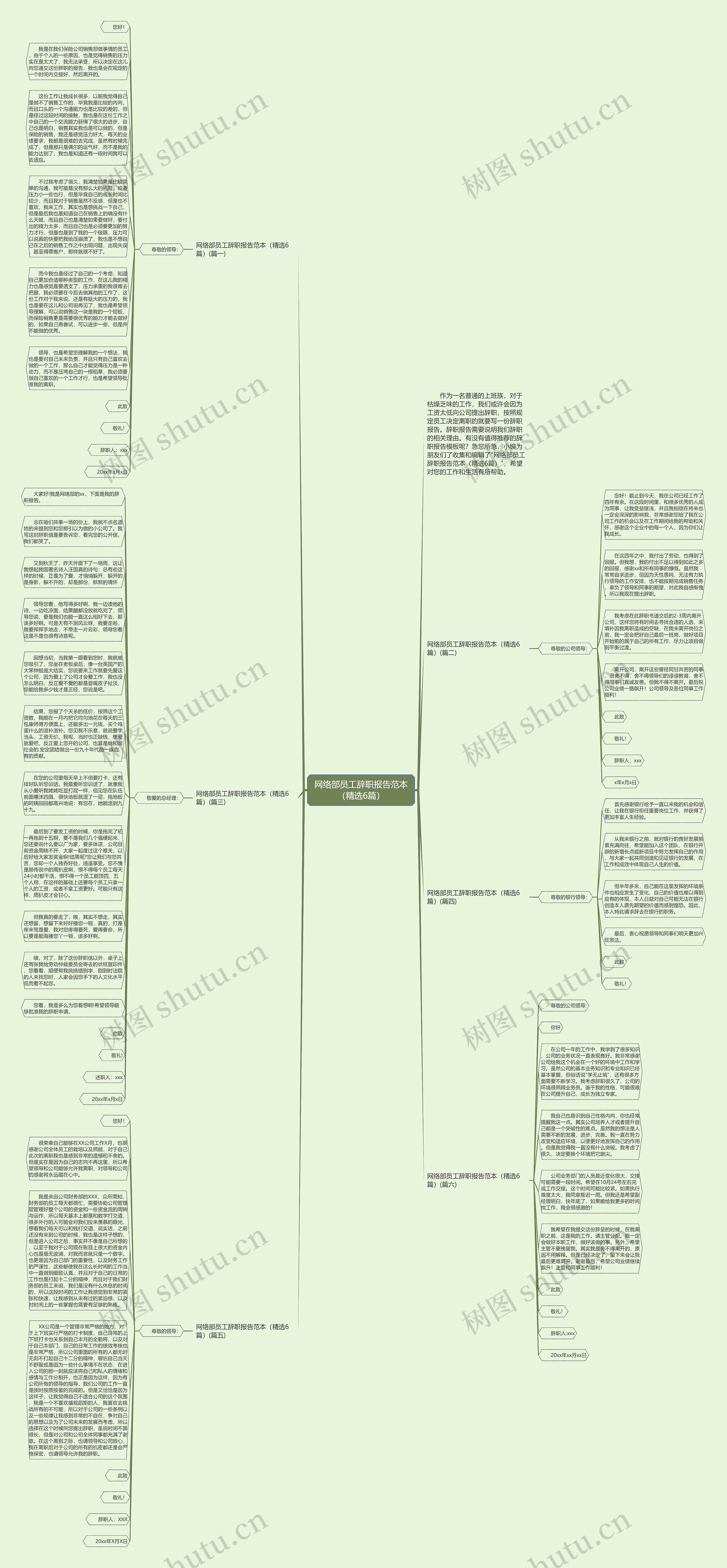 网络部员工辞职报告范本（精选6篇）思维导图