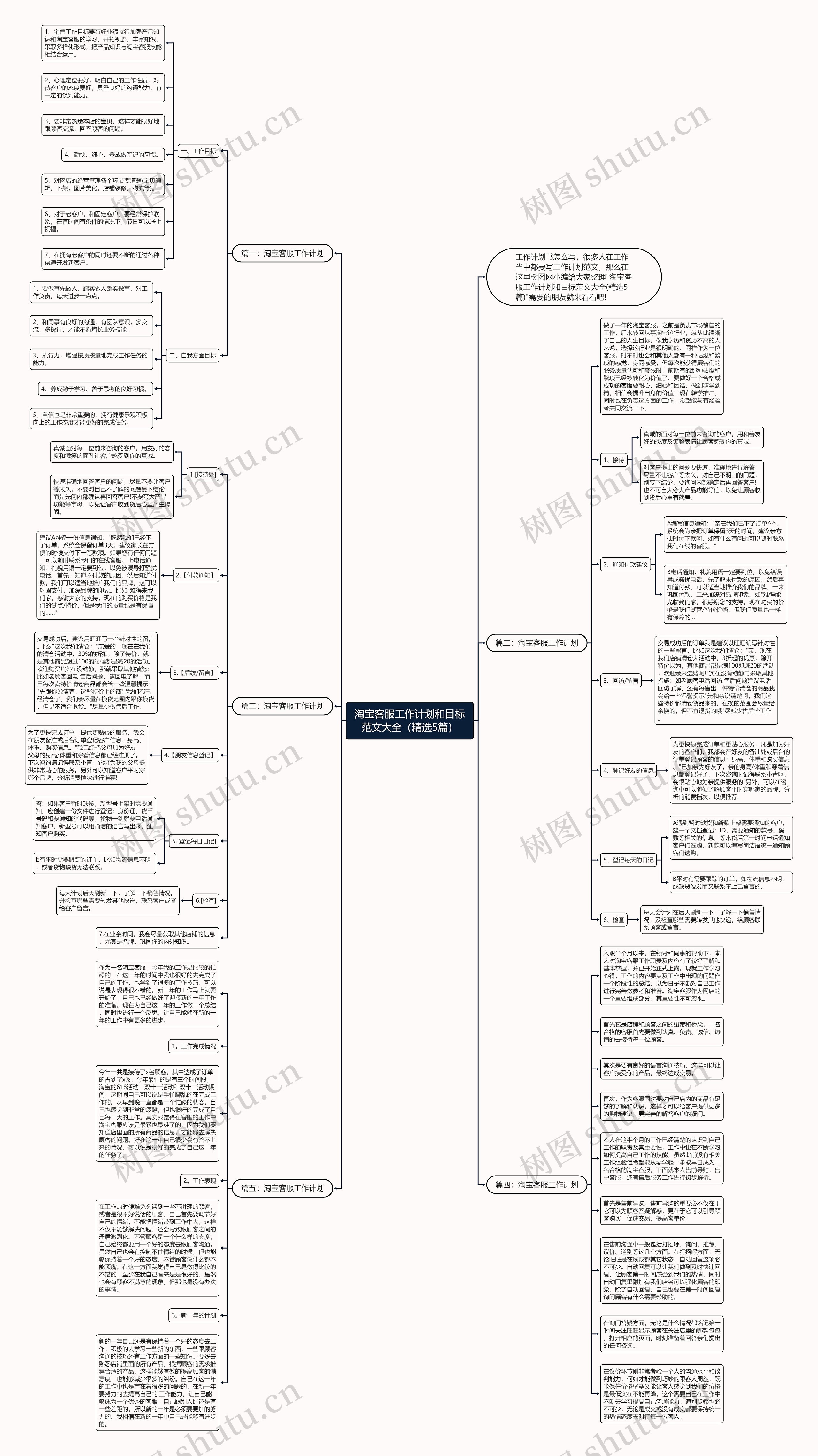 淘宝客服工作计划和目标范文大全(精选5篇)思维导图高清图 淘宝客服工作计划和目标范文大全(精选5篇)思维导图