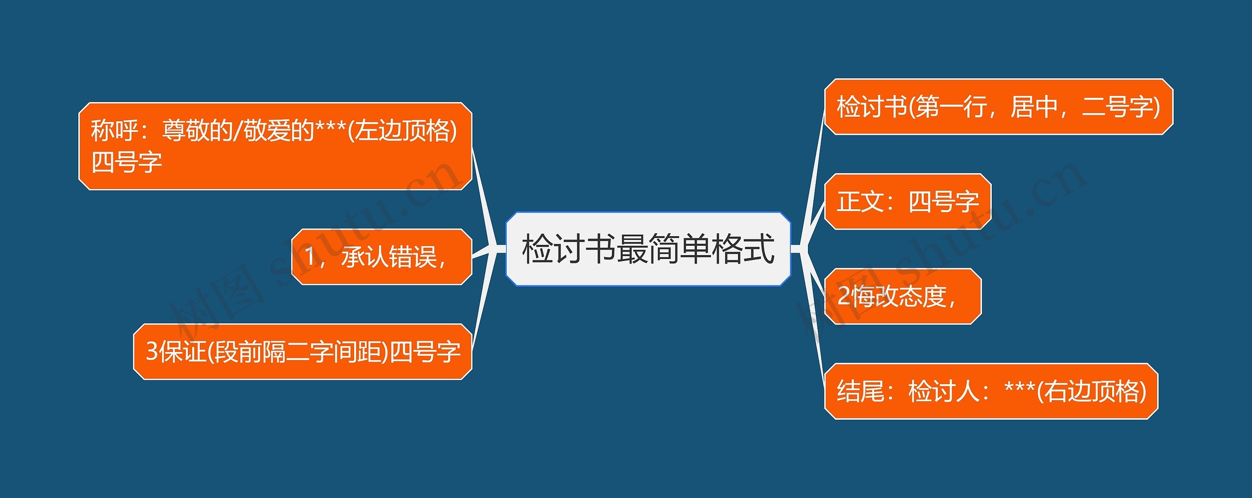 检讨书最简单格式