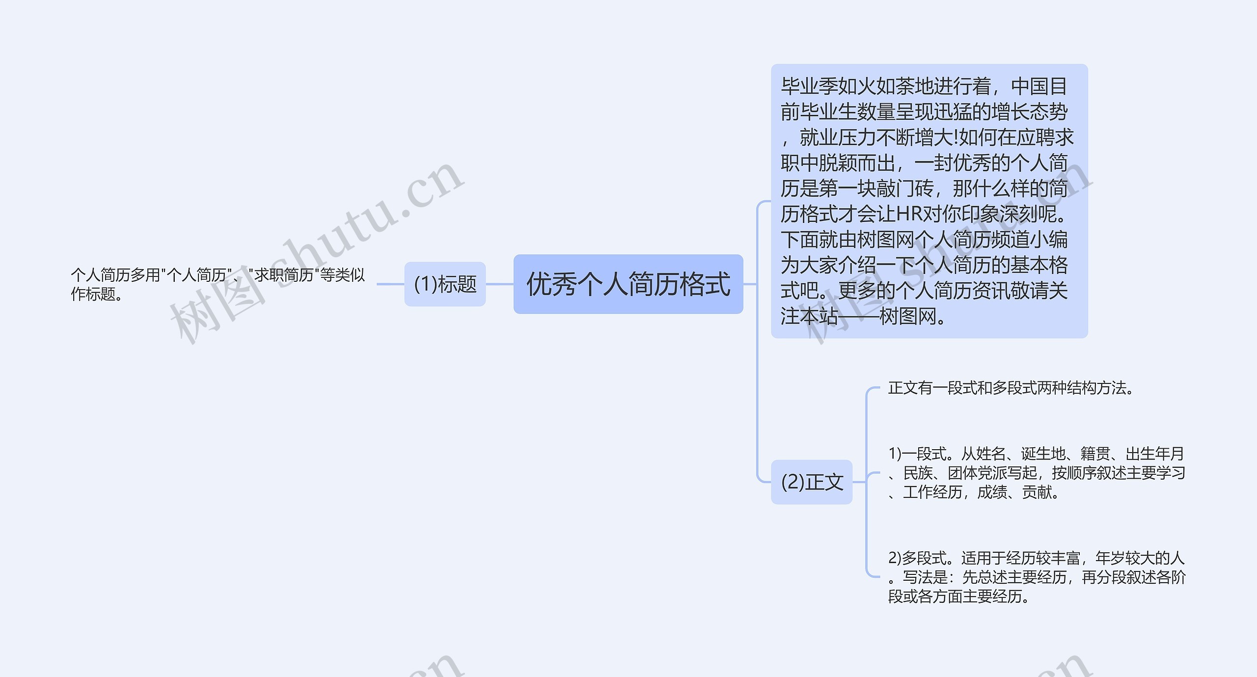 优秀个人简历格式思维导图