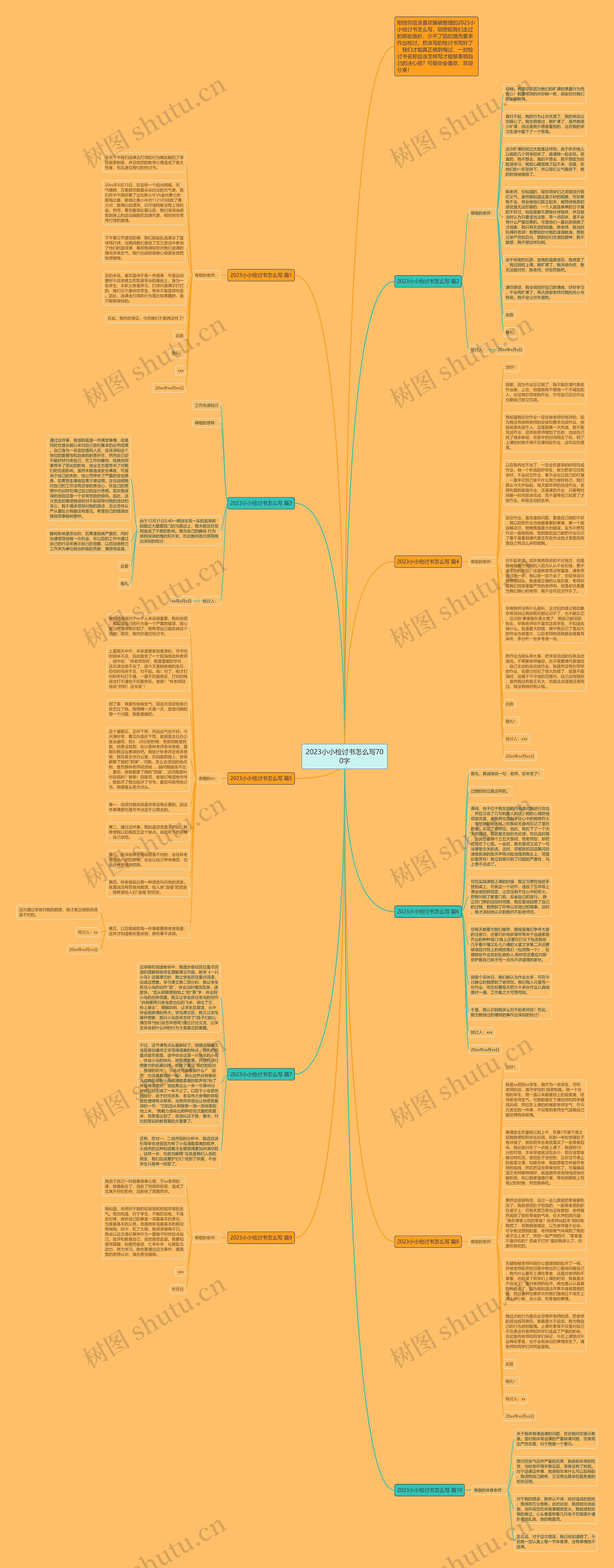 2023小小检讨书怎么写700字思维导图