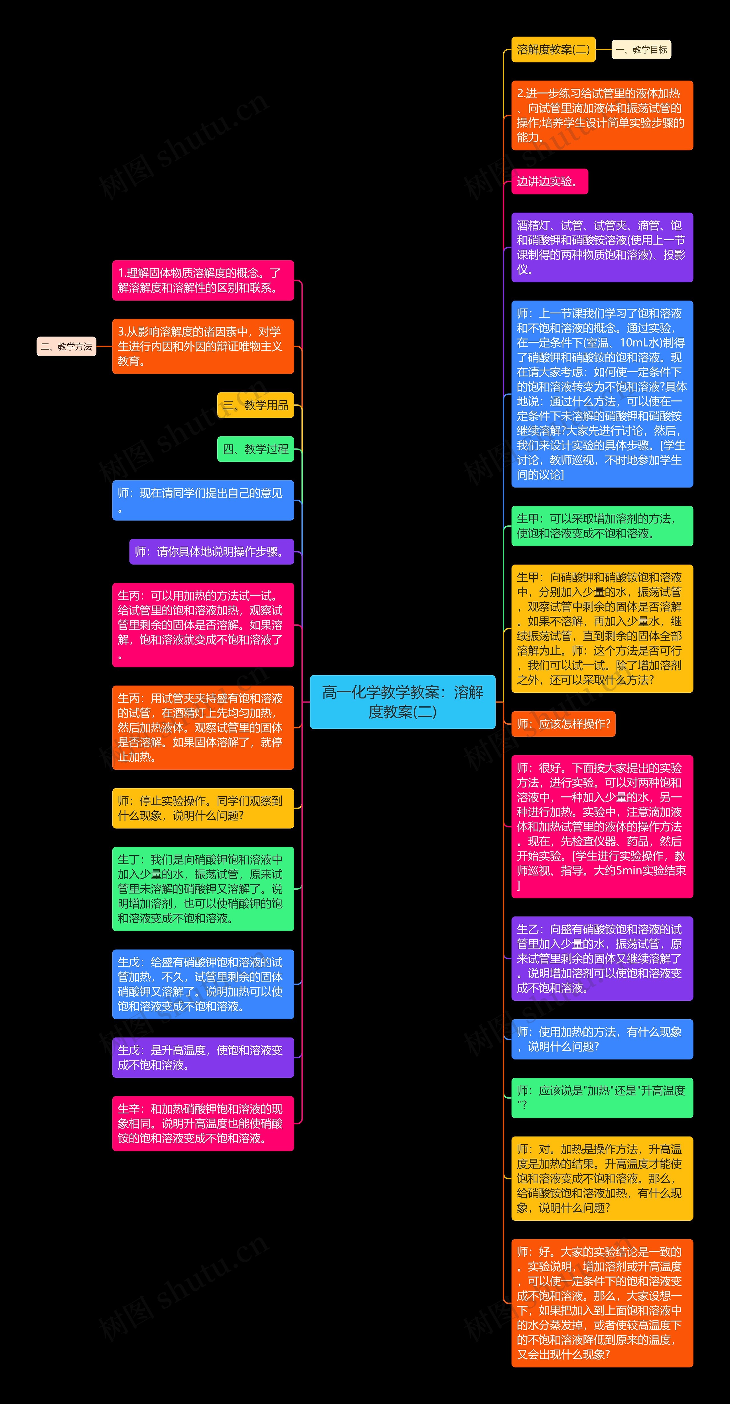 高一化学教学教案：溶解度教案(二)思维导图