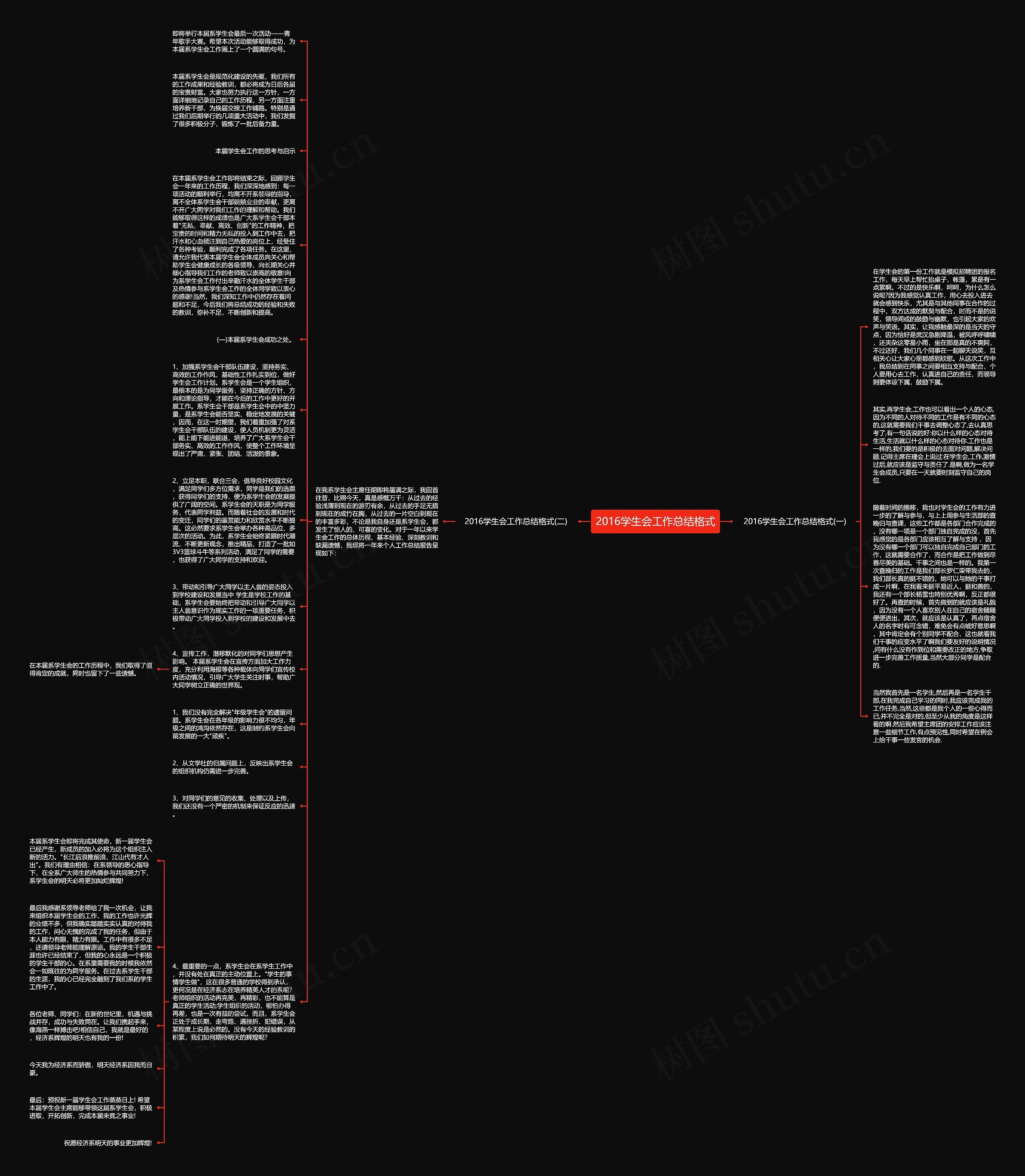2016学生会工作总结格式思维导图