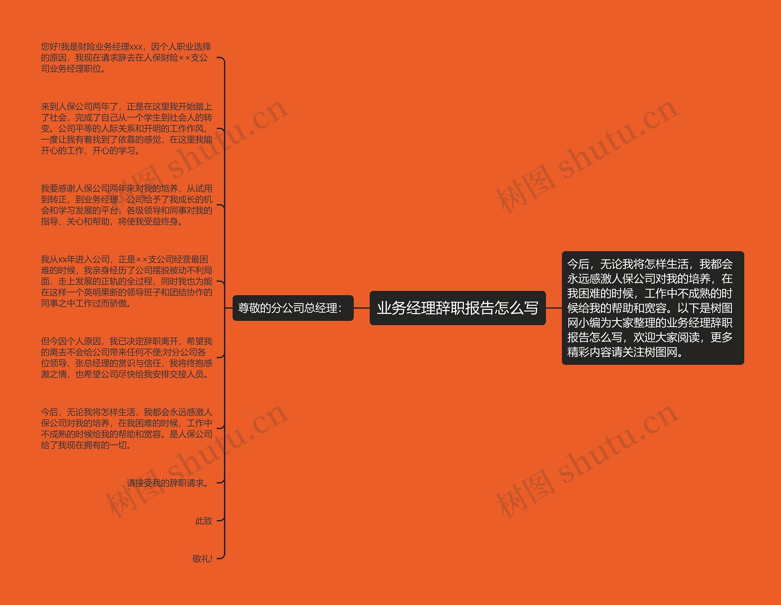 业务经理辞职报告怎么写