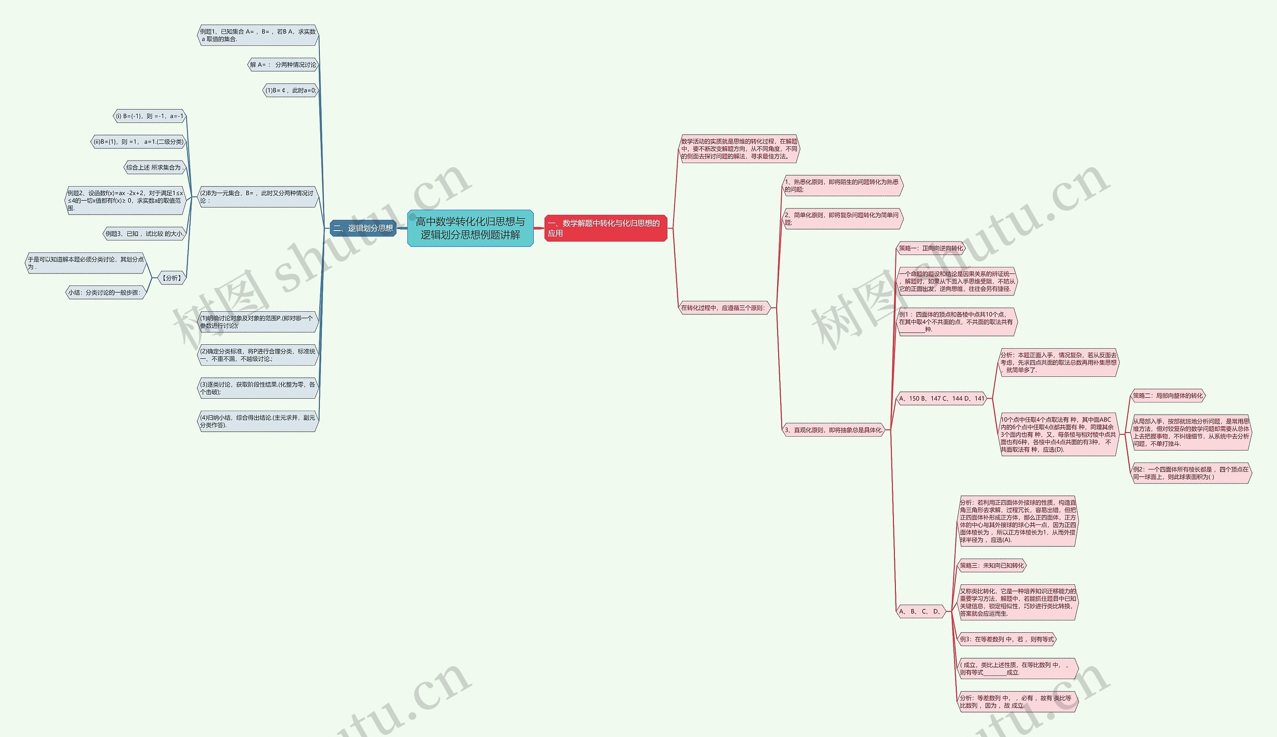 高中数学转化化归思想与逻辑划分思想例题讲解思维导图
