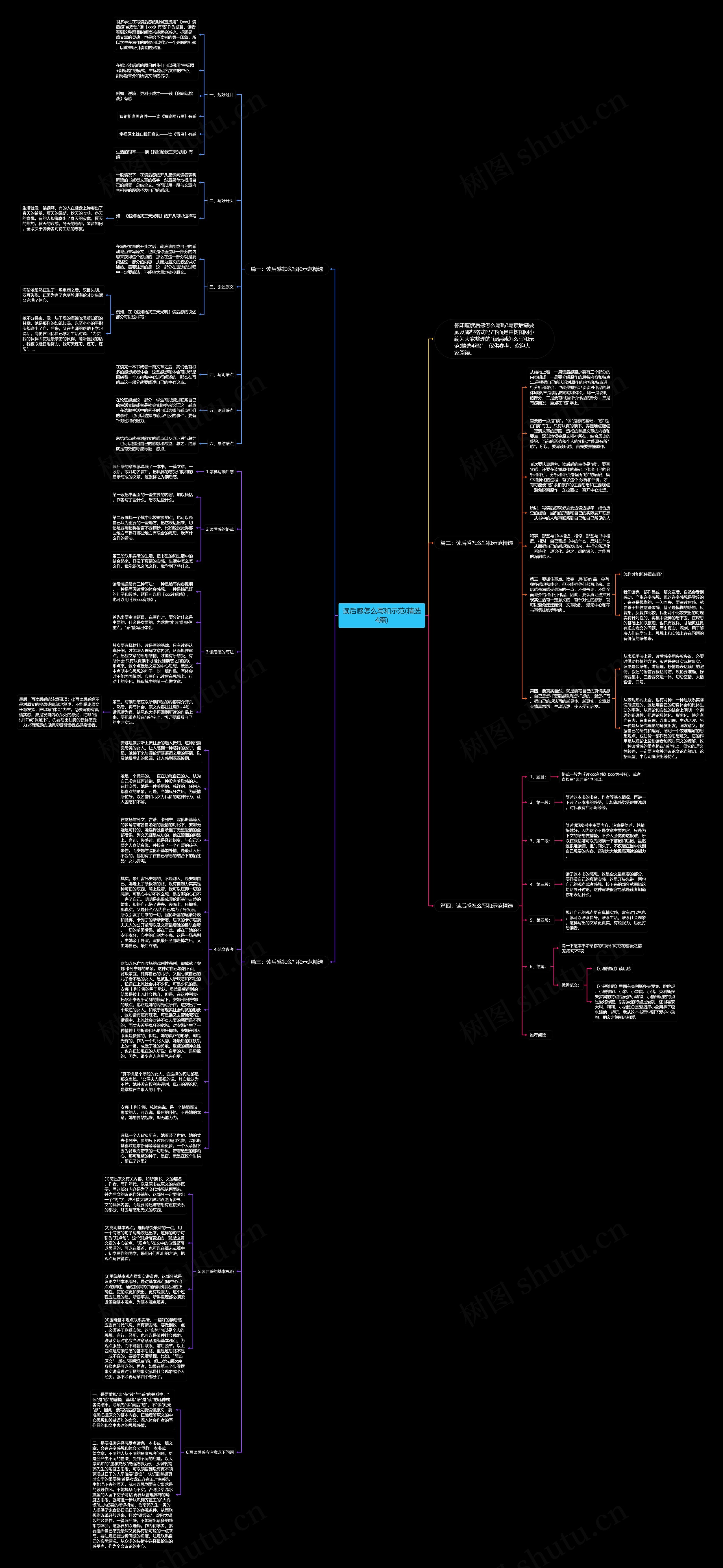 读后感怎么写和示范(精选4篇)思维导图