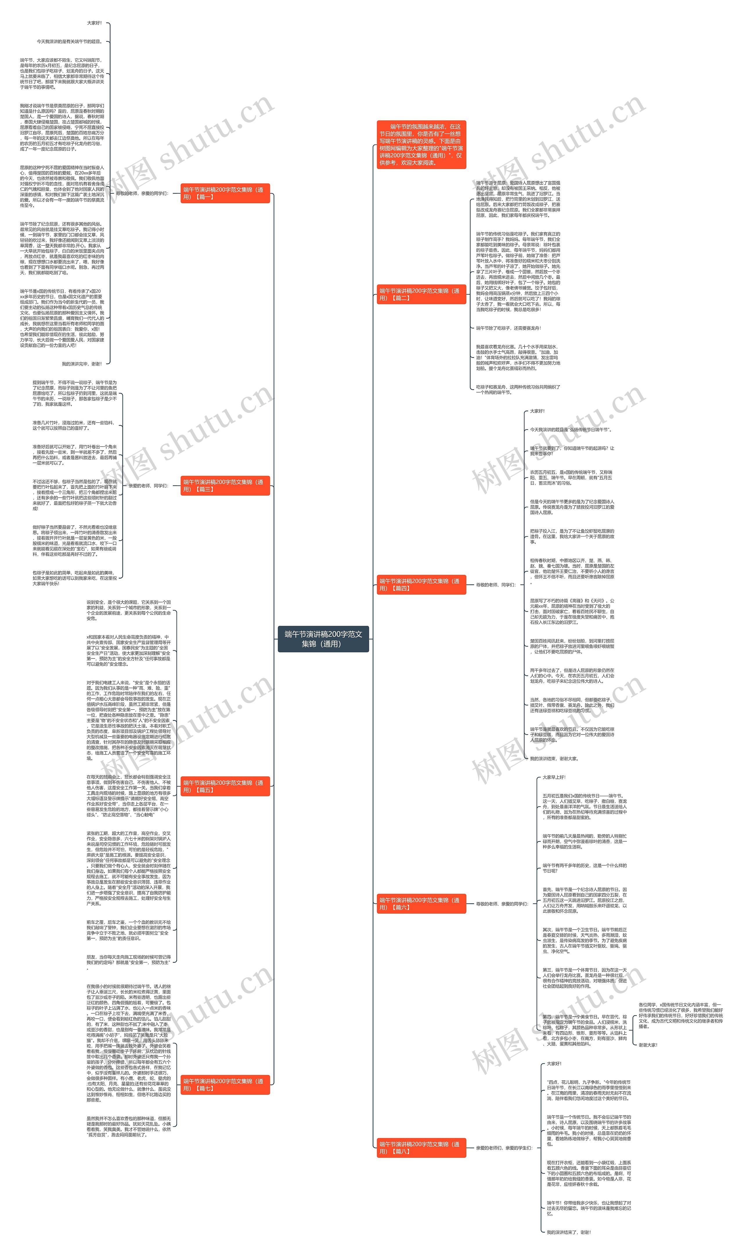 端午节演讲稿200字范文集锦（通用）思维导图