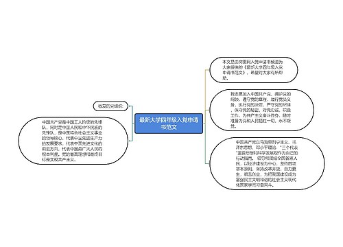 最新大学四年级入党申请书范文