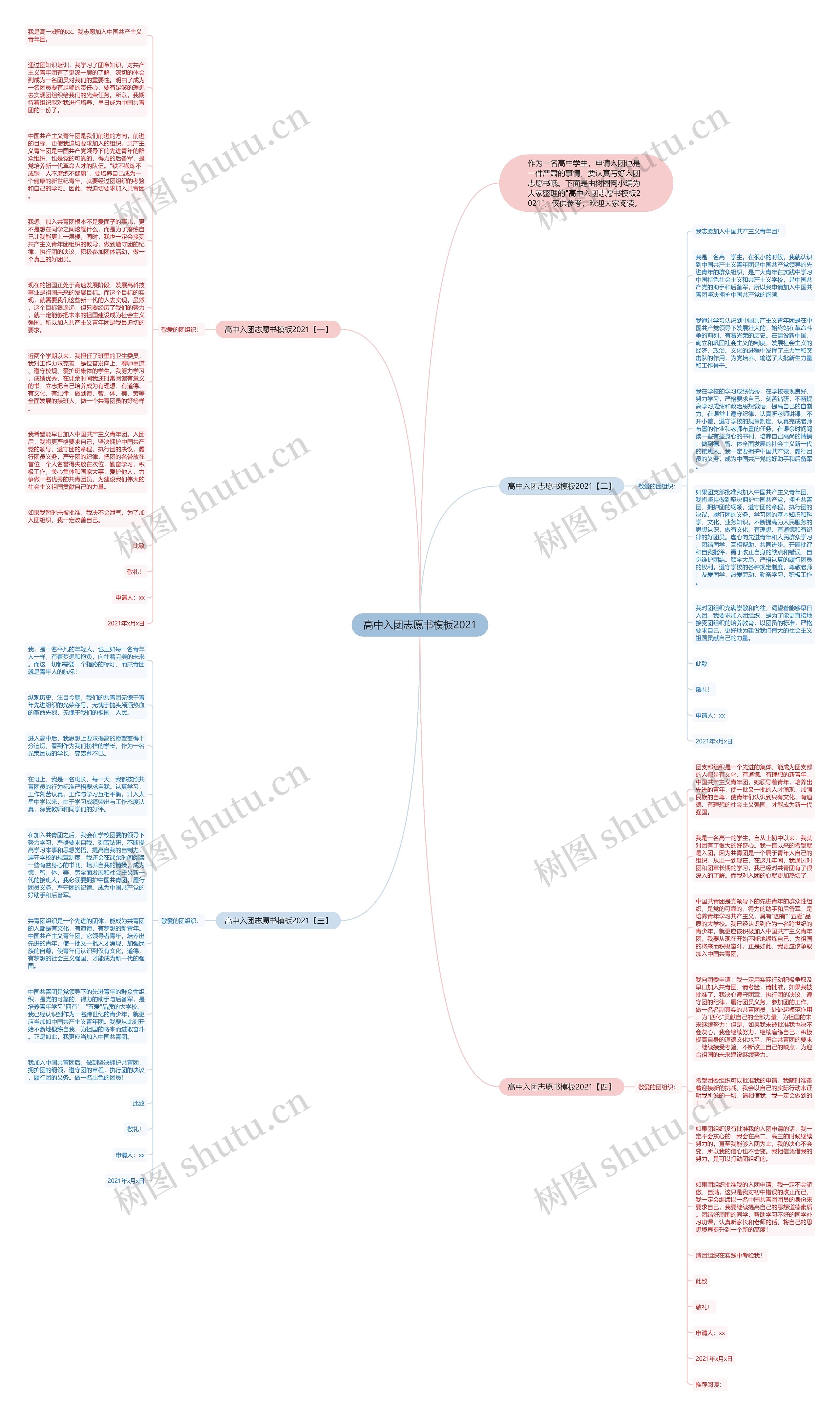 高中入团志愿书2021思维导图