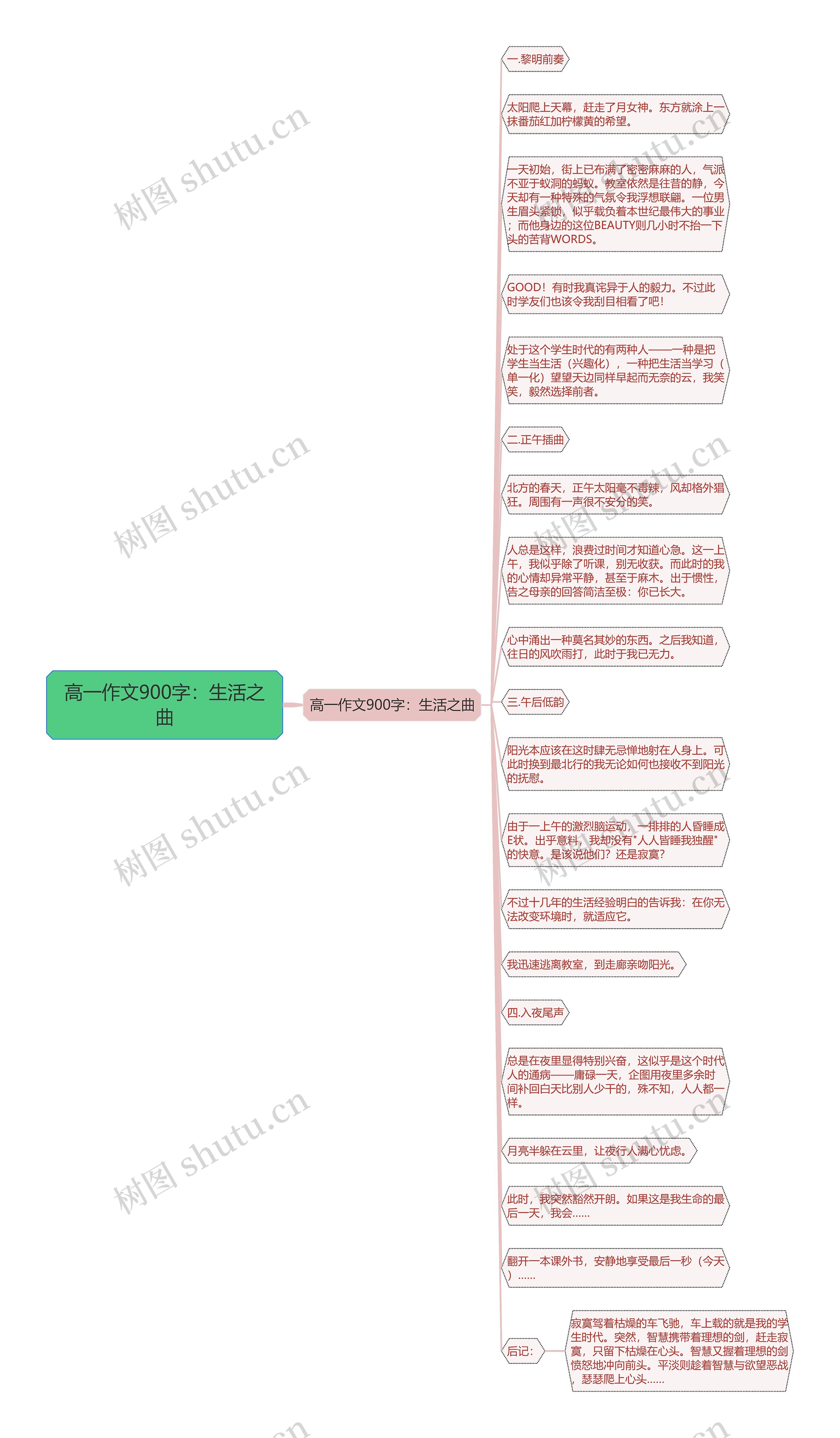 高一作文900字：生活之曲思维导图