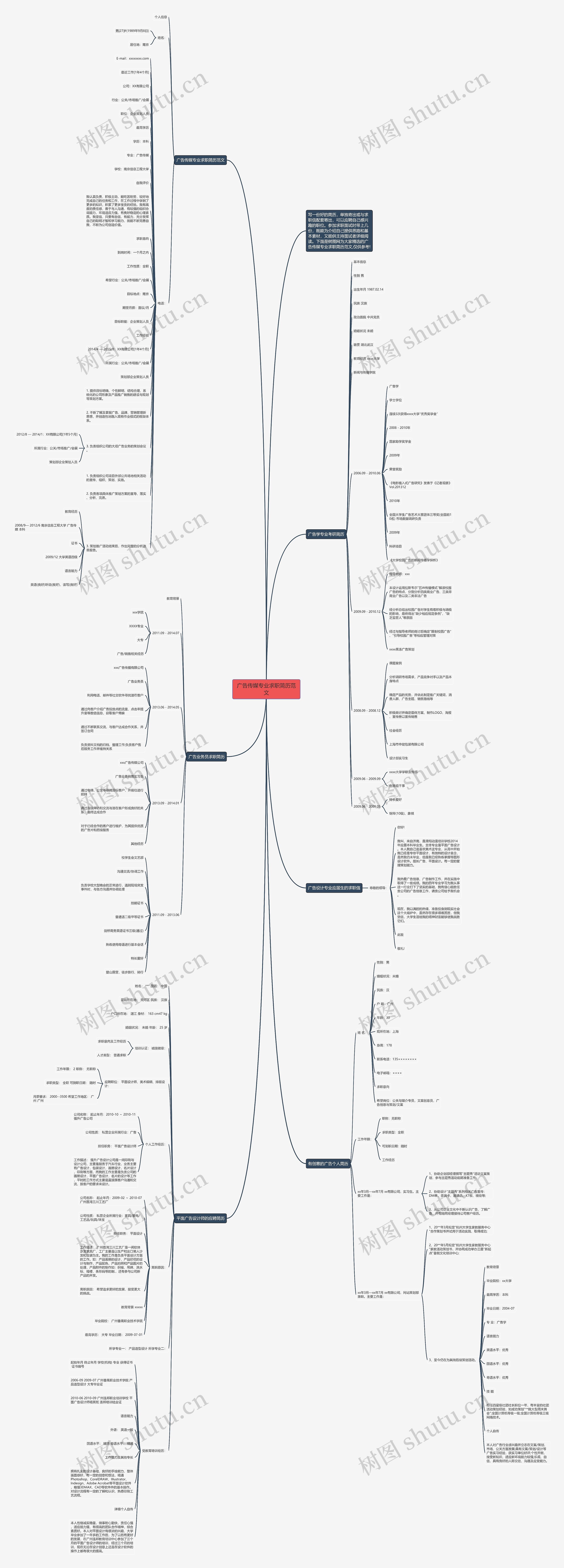 广告传媒专业求职简历范文思维导图