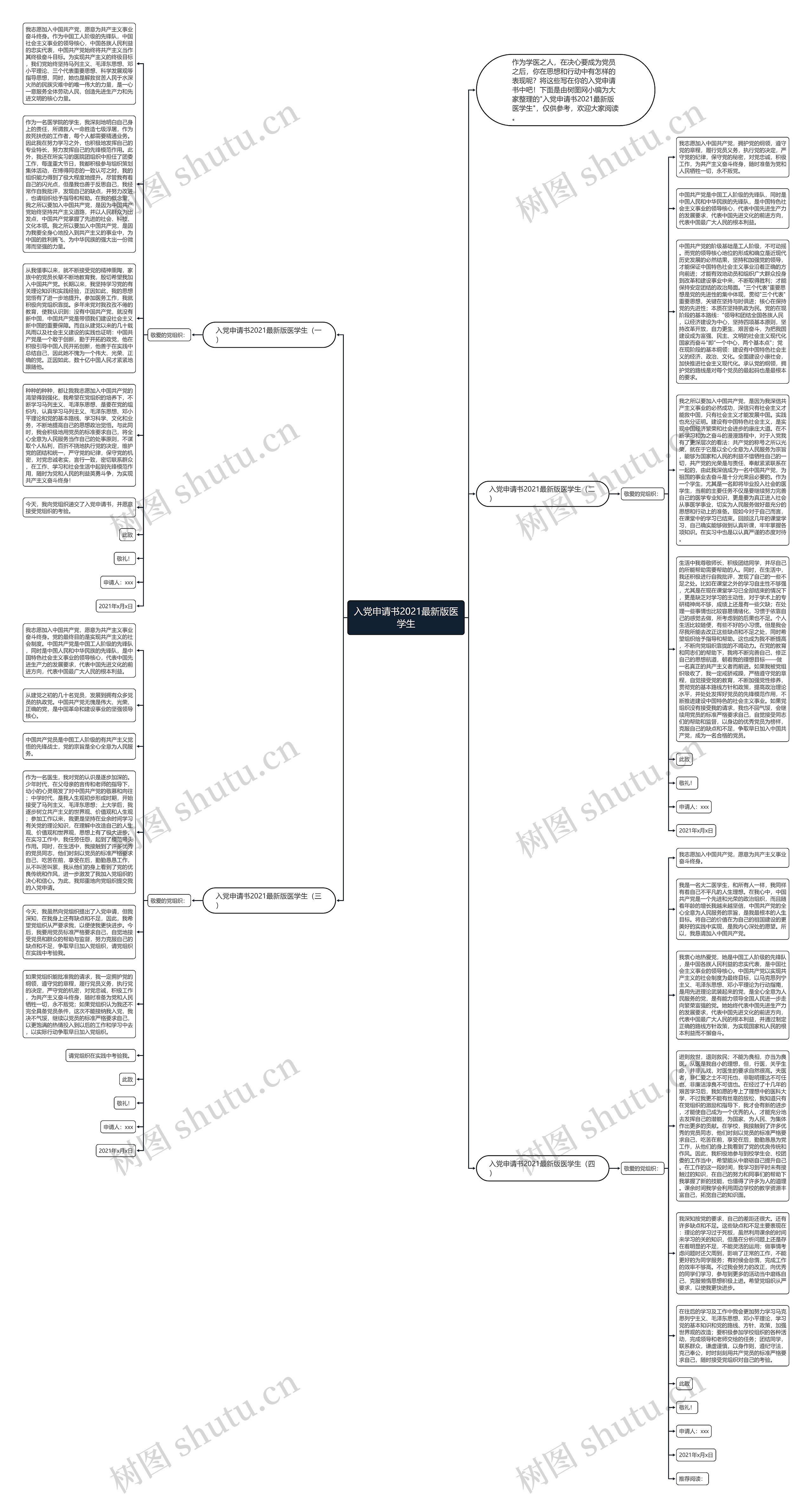 入党申请书2021最新版医学生思维导图
