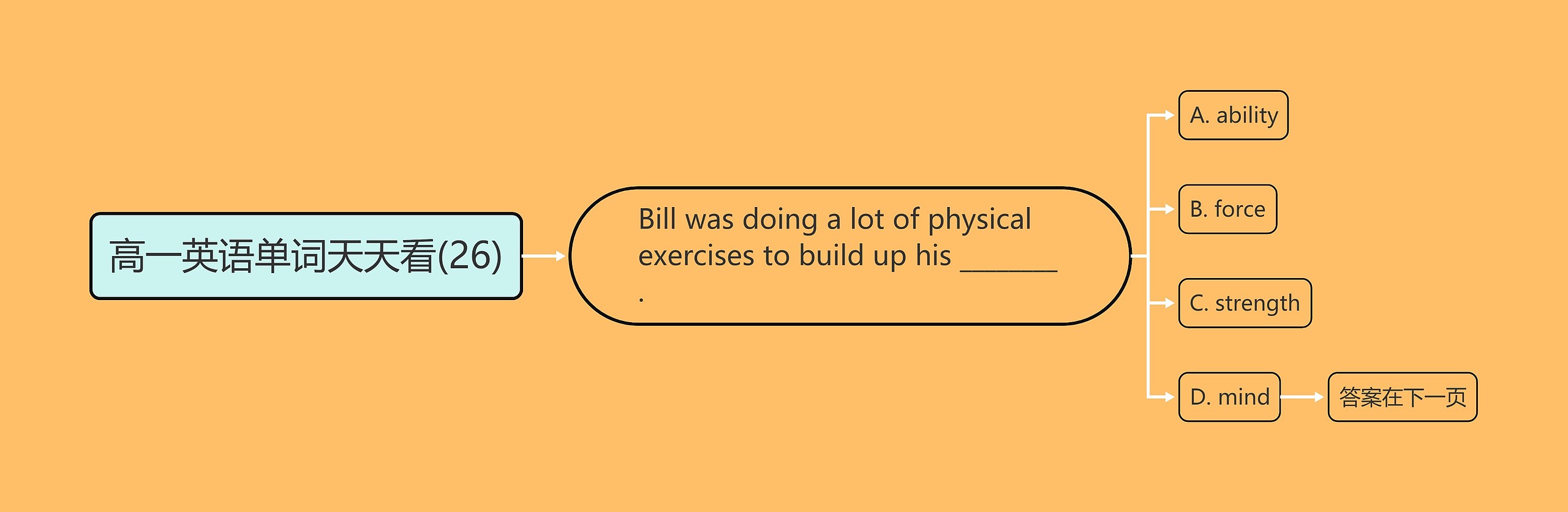 高一英语单词天天看(26) 高一英语单词天天看(26)