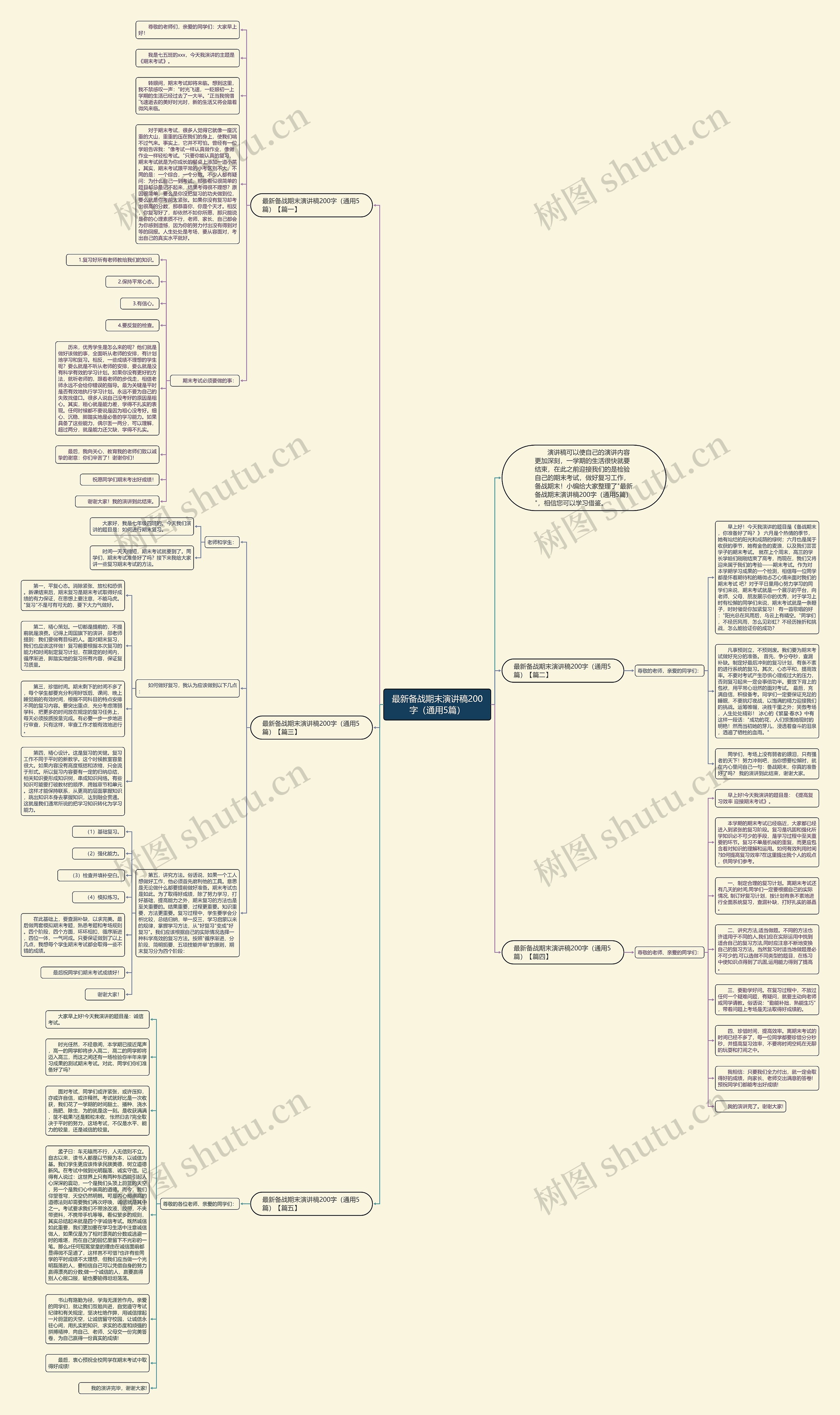 最新备战期末演讲稿200字（通用5篇）思维导图
