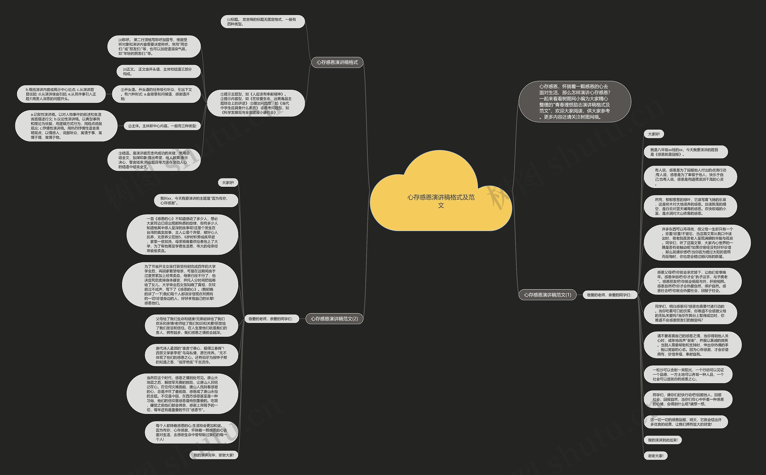 心存感恩演讲稿格式及范文思维导图