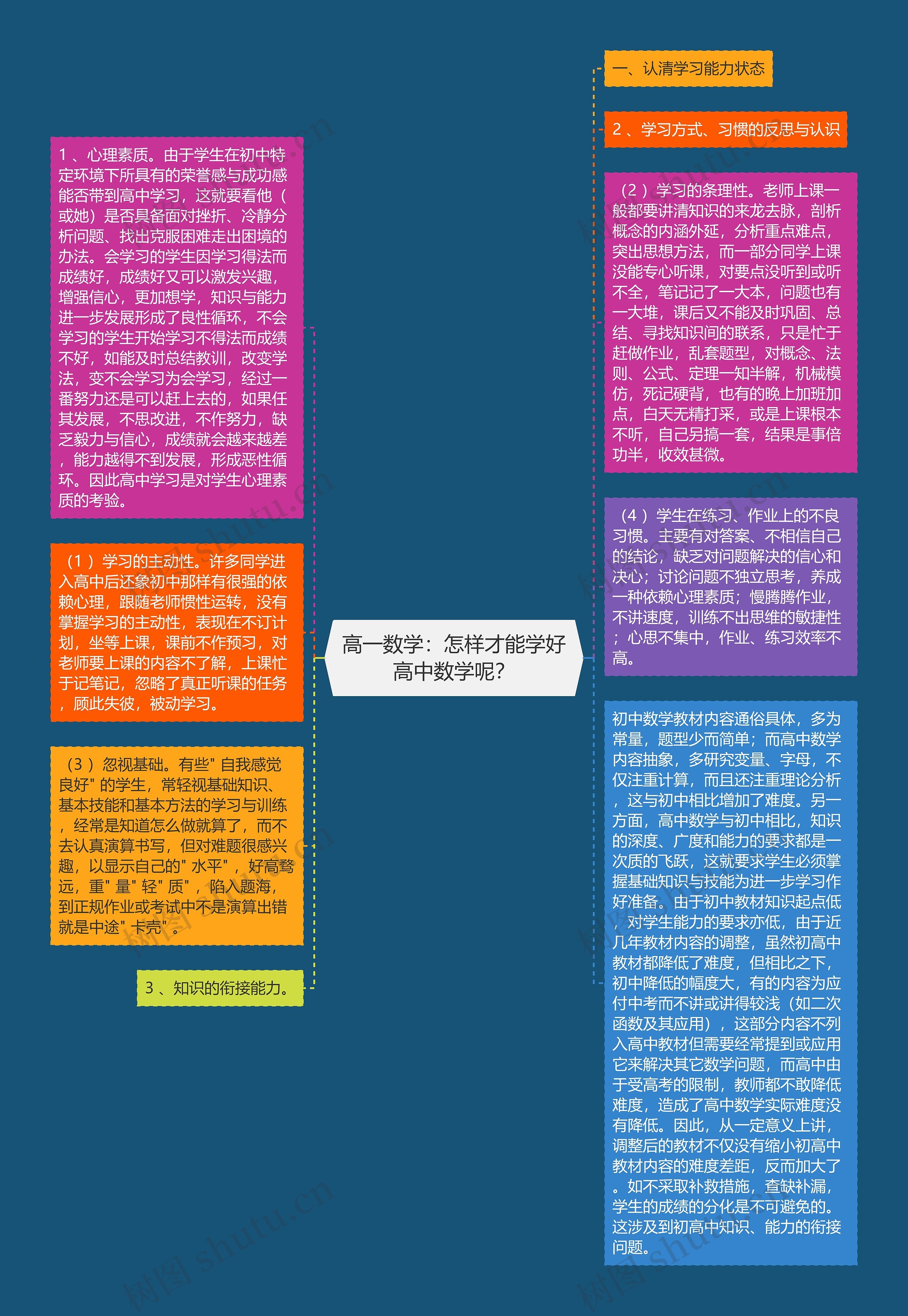 高一数学:怎样才能学好高中数学呢? 高一数学:怎样才能学好高中数学呢?