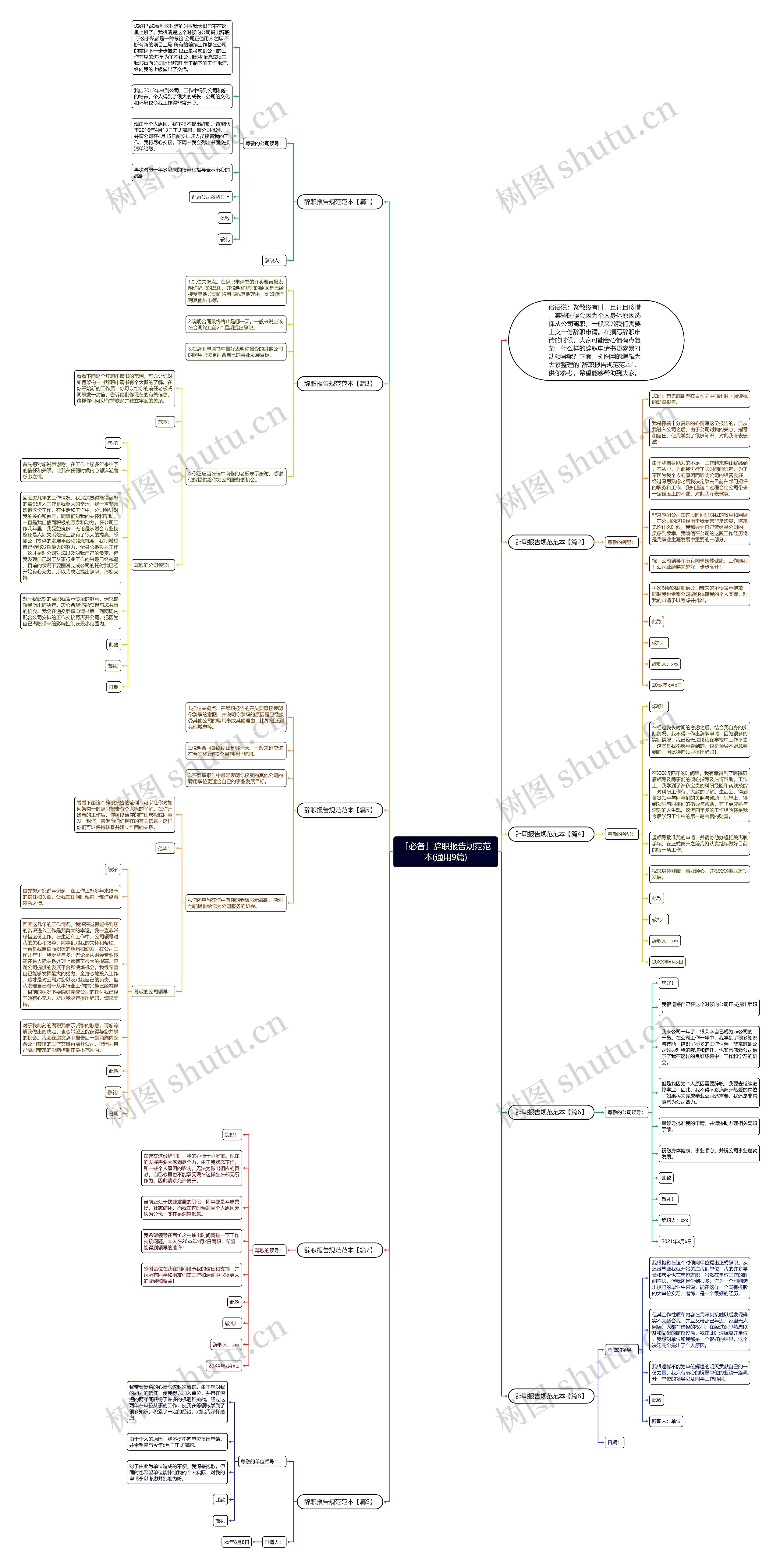 「必备」辞职报告规范范本(通用9篇)思维导图