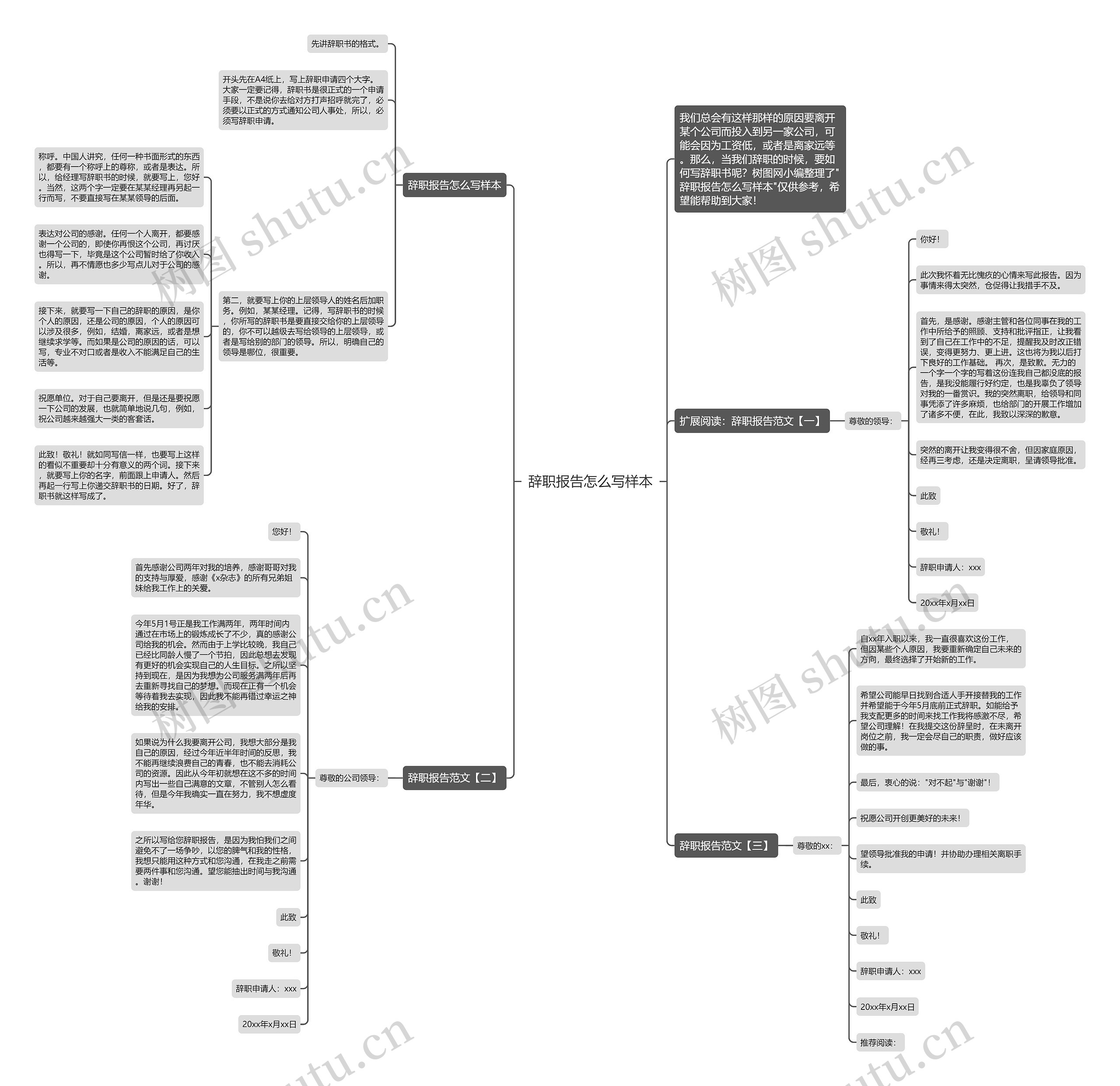 辞职报告怎么写样本思维导图