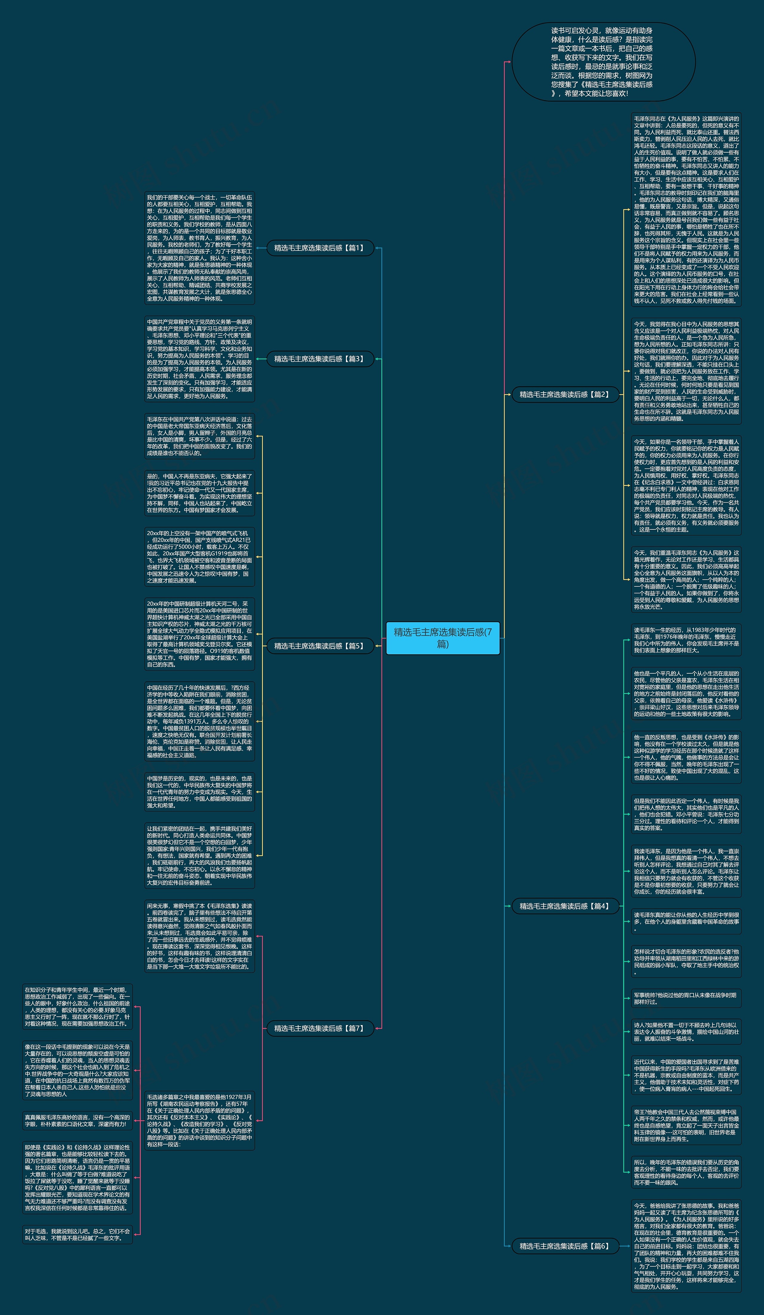 精选毛主席选集读后感(7篇)思维导图
